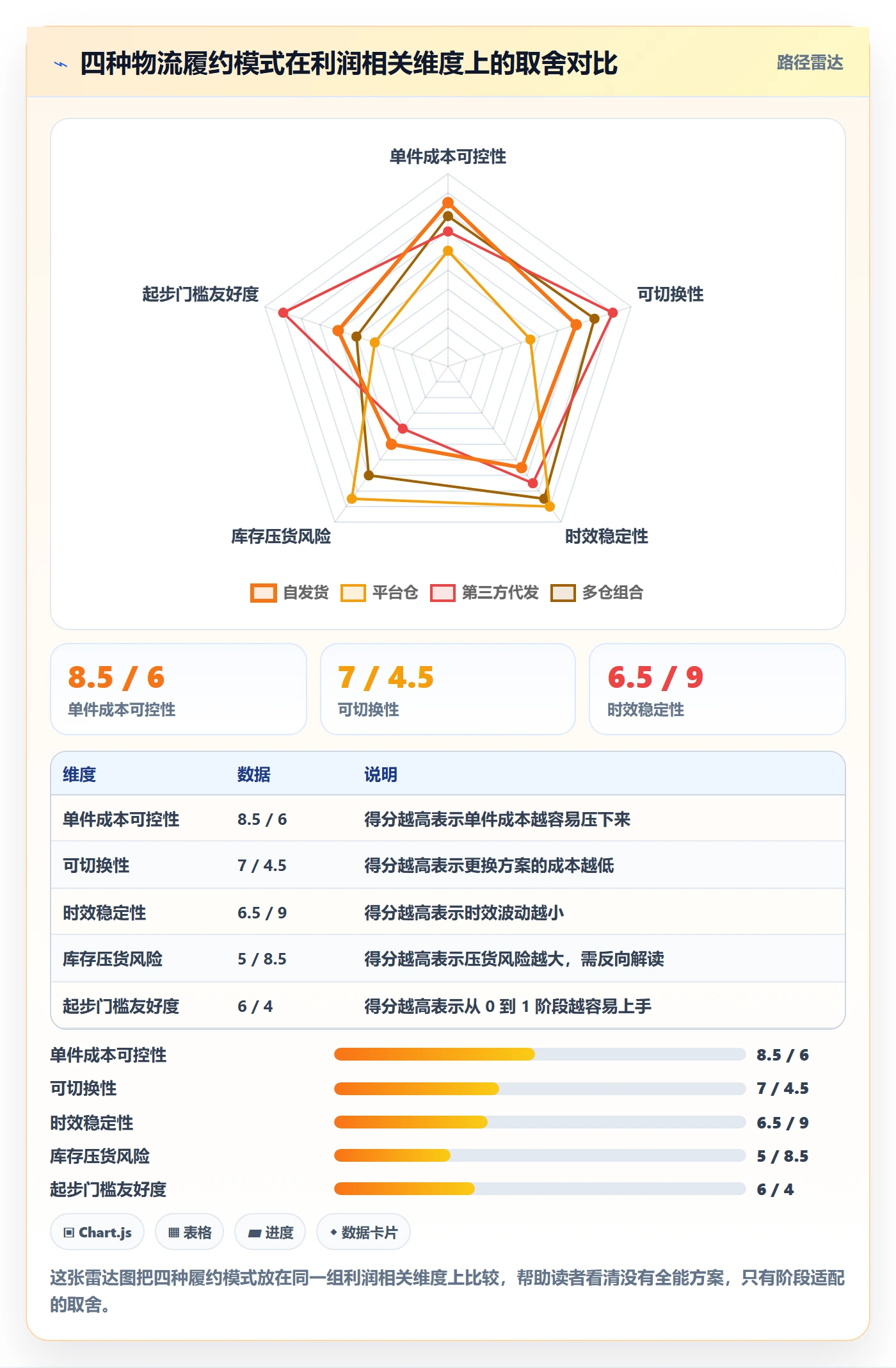 商品分析从0到1：利润空间的物流方案与操作要点
