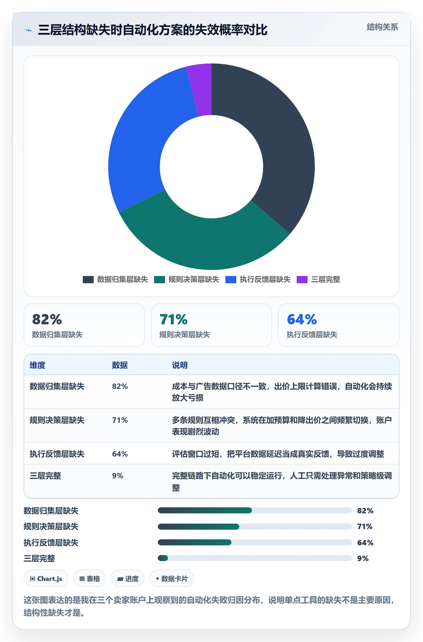 跨境电商运营管理模板：围绕广告投放开展自动化方案