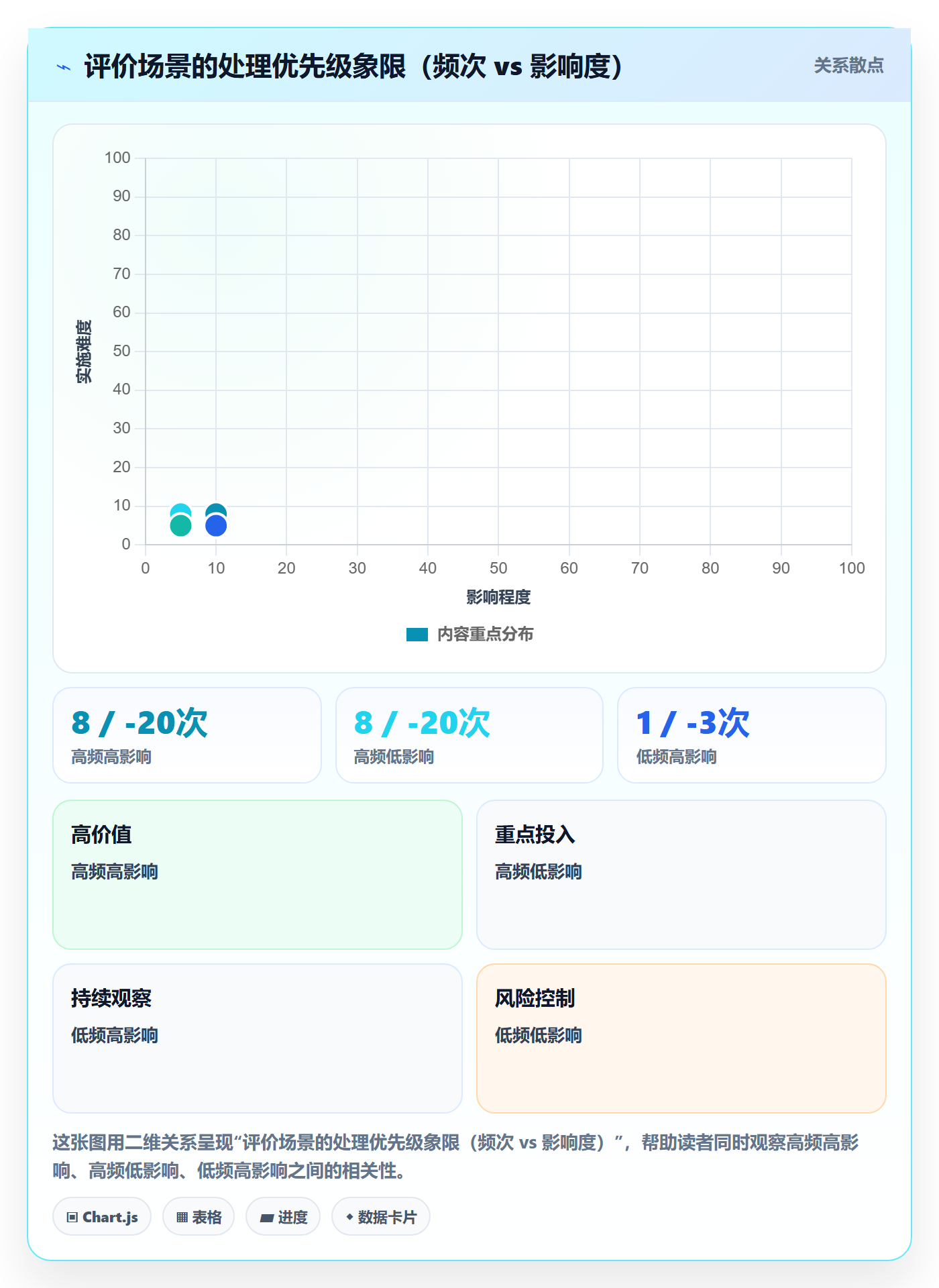 商品分析实用方法：围绕用户评价建立团队培训