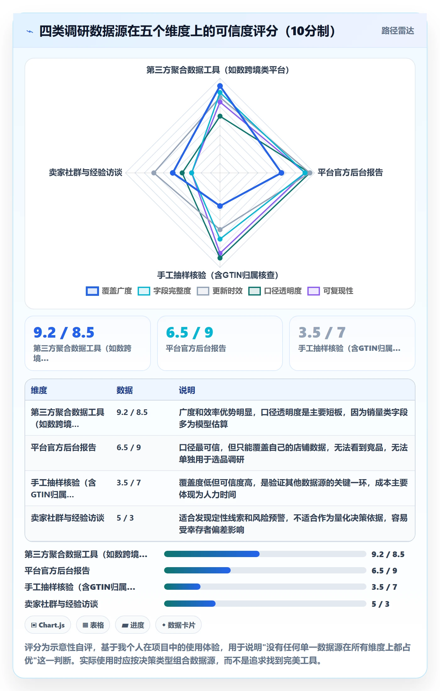 UPC码选择标准：平台审核维度如何评估市场调研