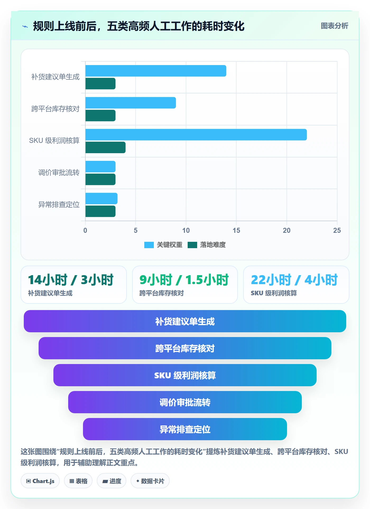 erp跨境电商优化清单：采购补货与定价策略的关键动作