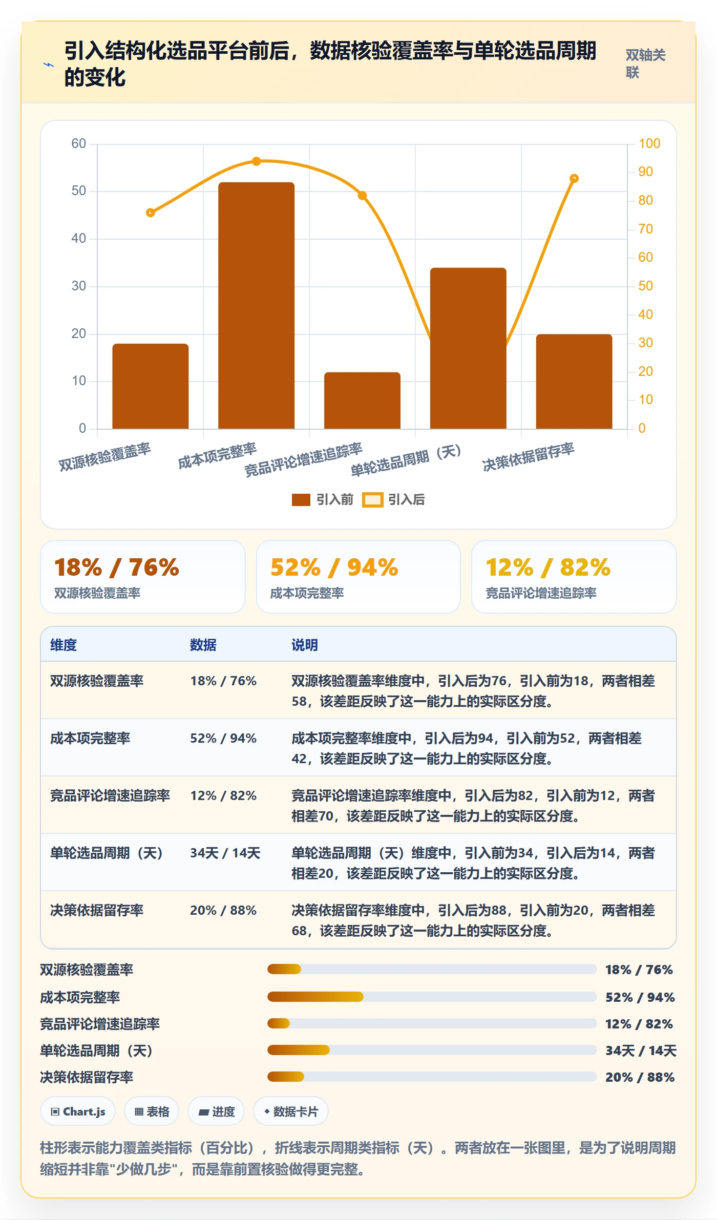亚马逊软件能力清单:年度规划需要覆盖哪些选品工具事项