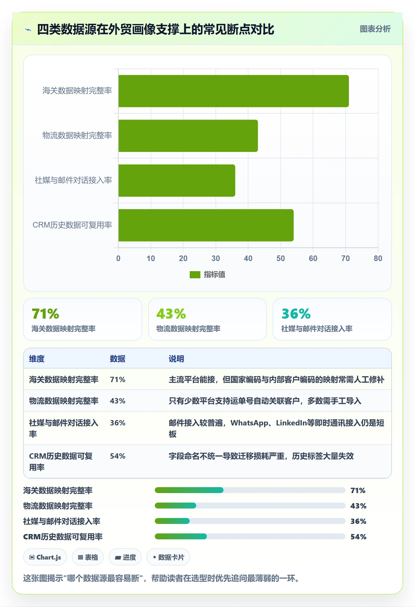 外贸数据分析平台选择标准：客户画像维度如何评估核心功能
