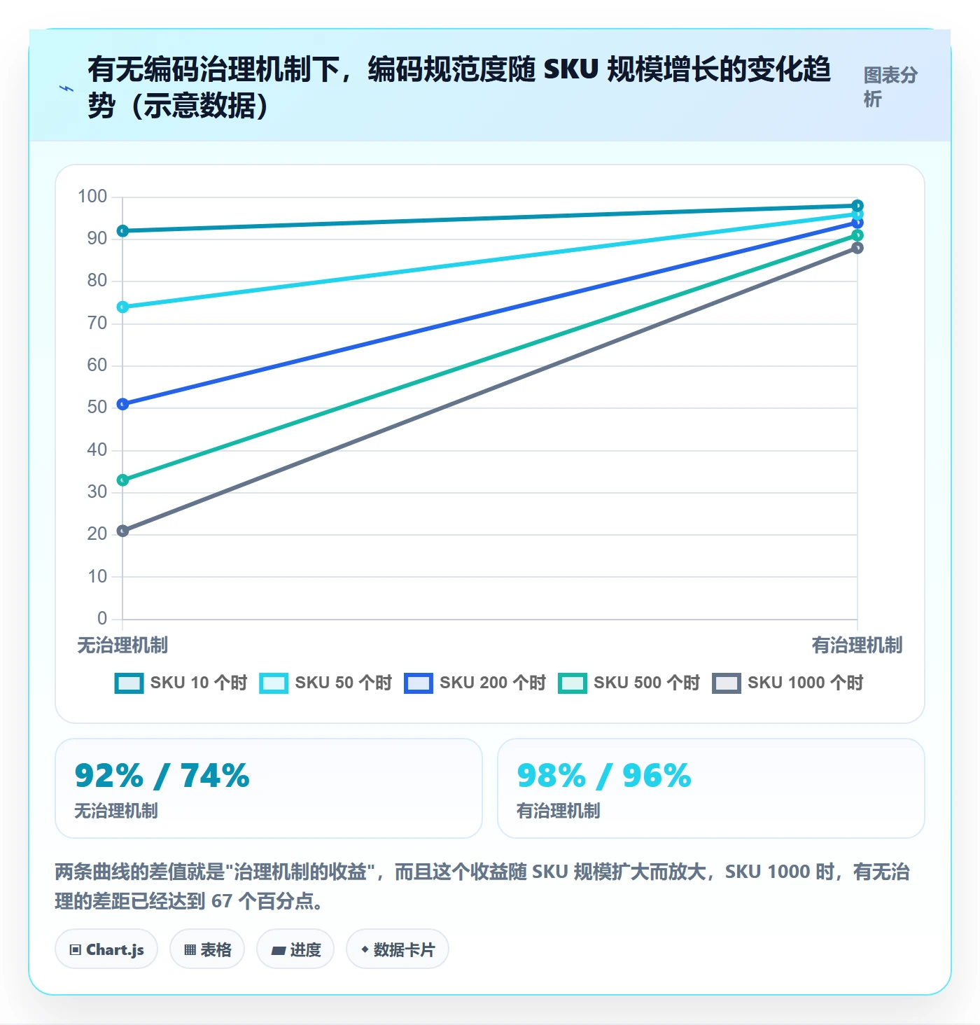 UPC码规划方法：编码规范与品牌建设如何衔接