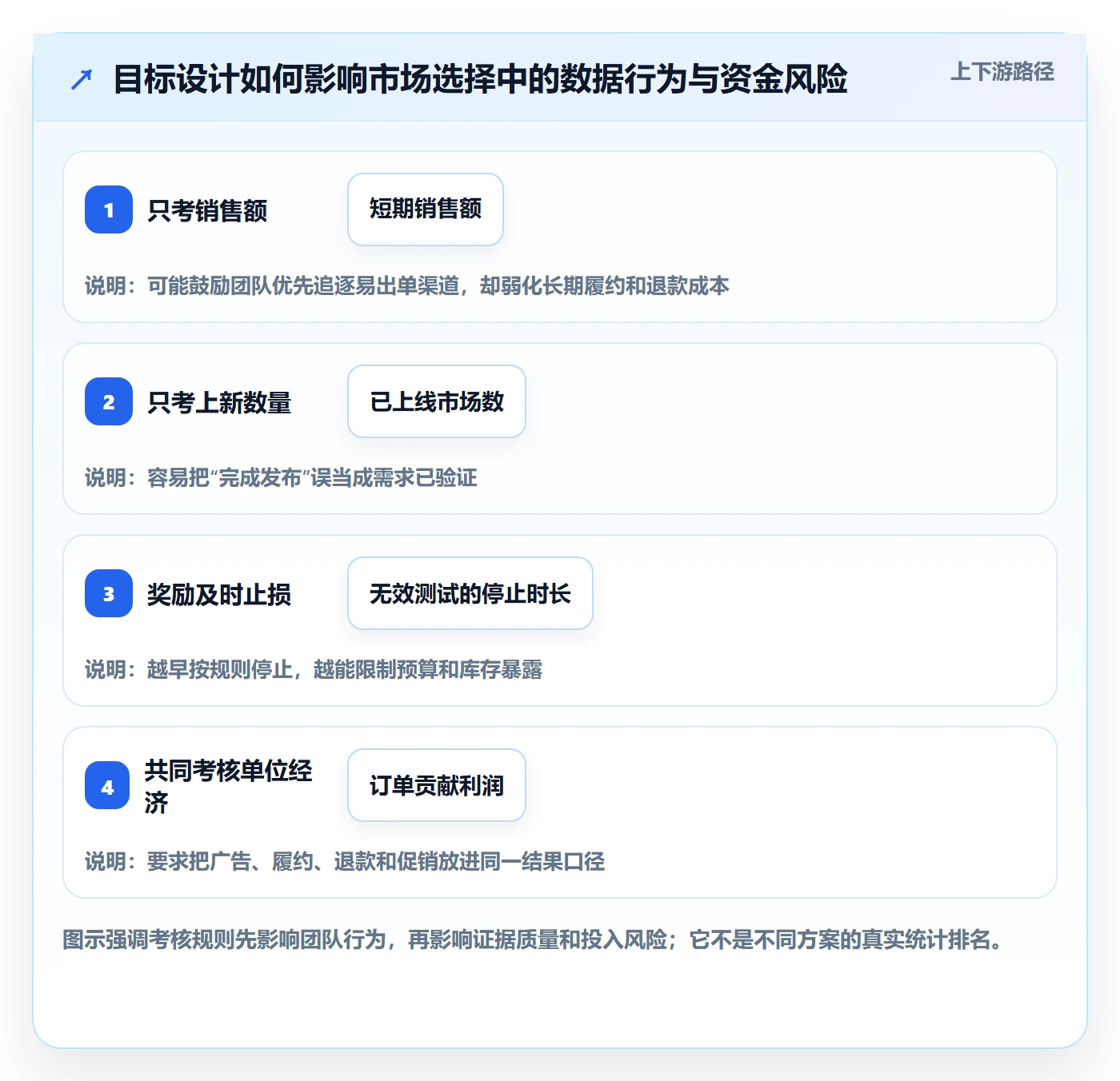 跨境电商基础课：市场选择相关的绩效考核一次讲透