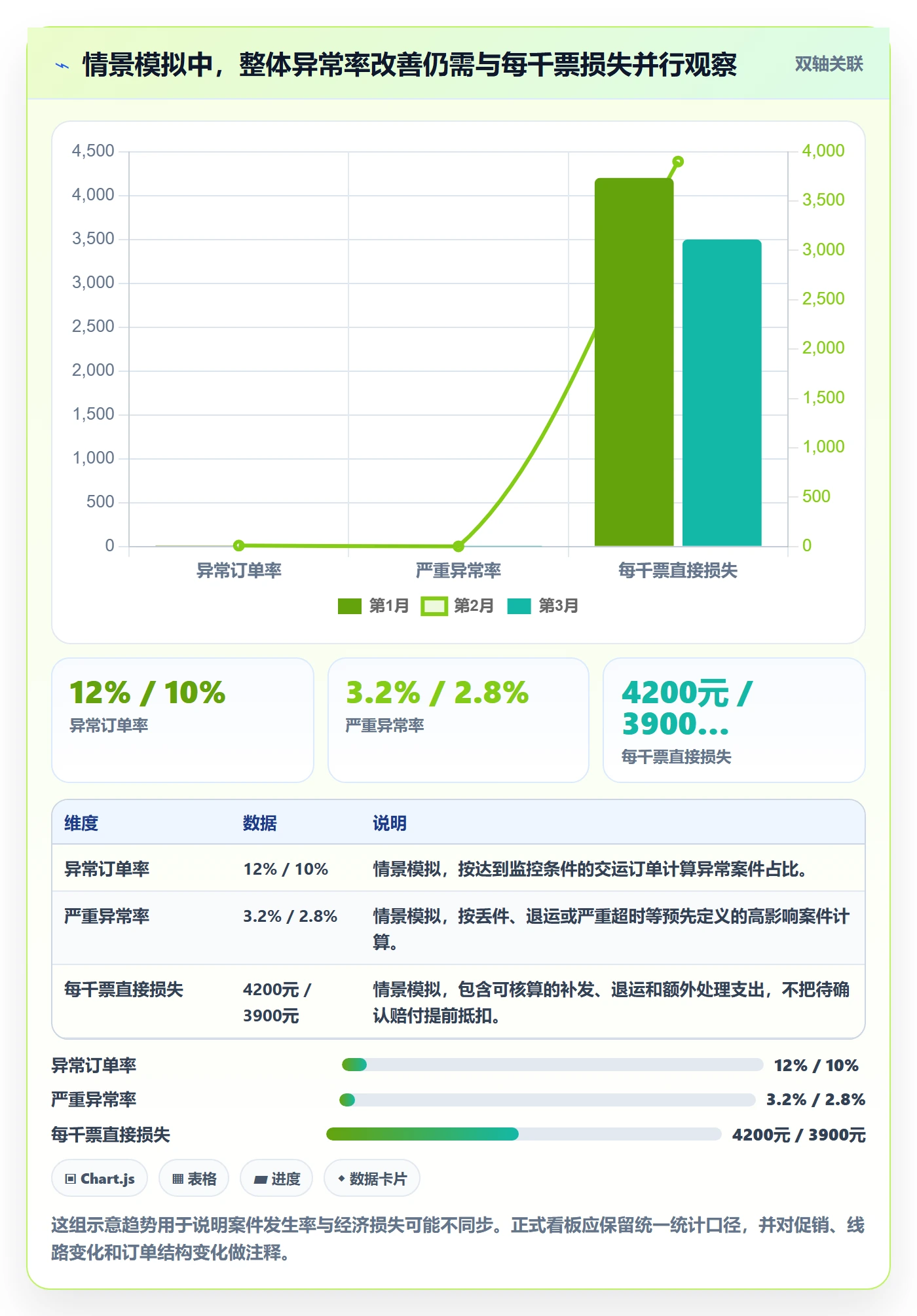 跨境电商管理要点：跨境物流的问题清单如何设计