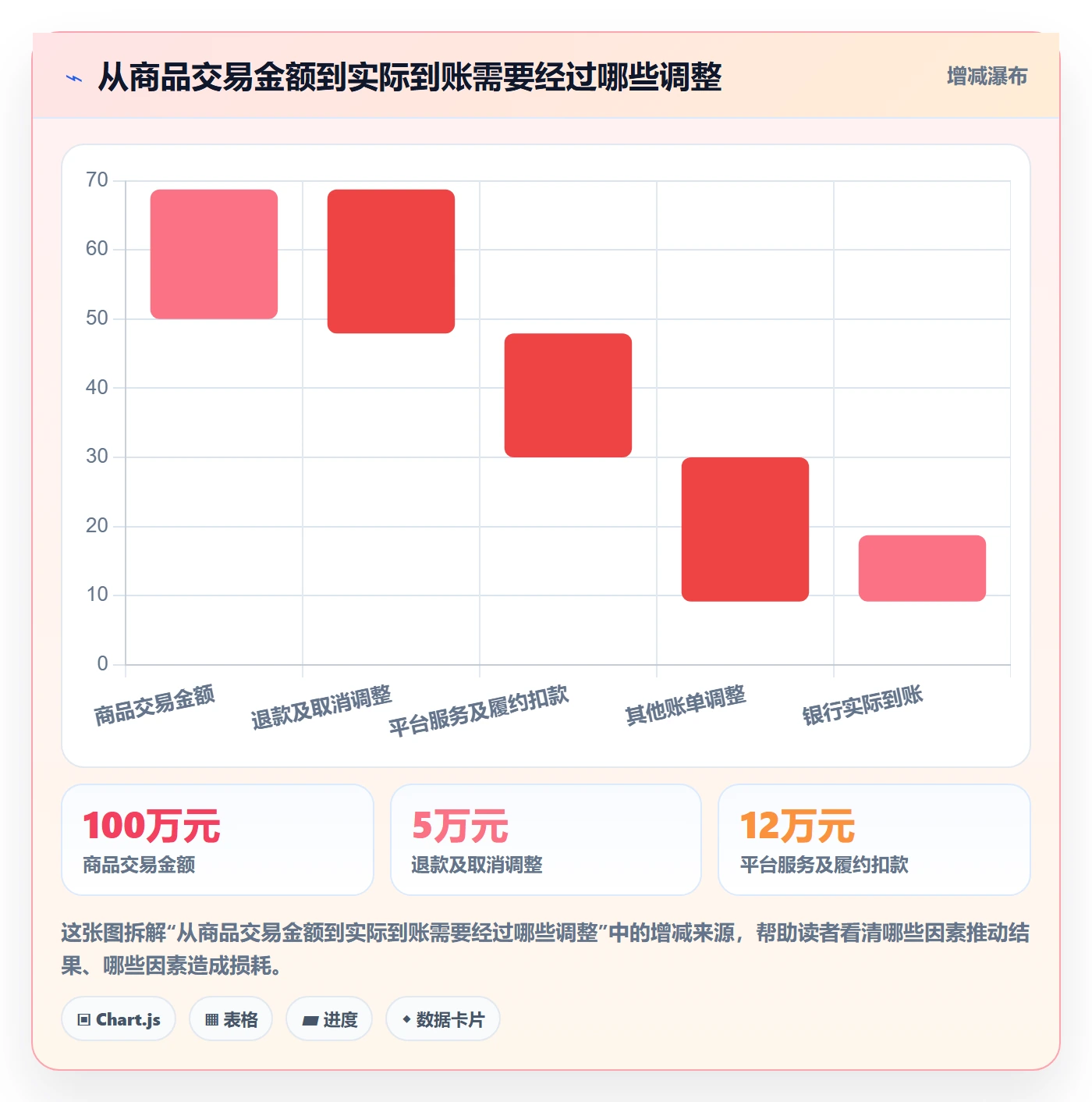 temu实践指南:全托管模式的税务筹划怎样更有效