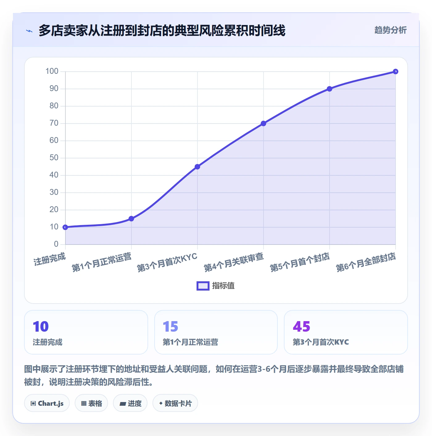 跨境电商一站式服务避坑指南：公司注册环节的多店经营要注意什么