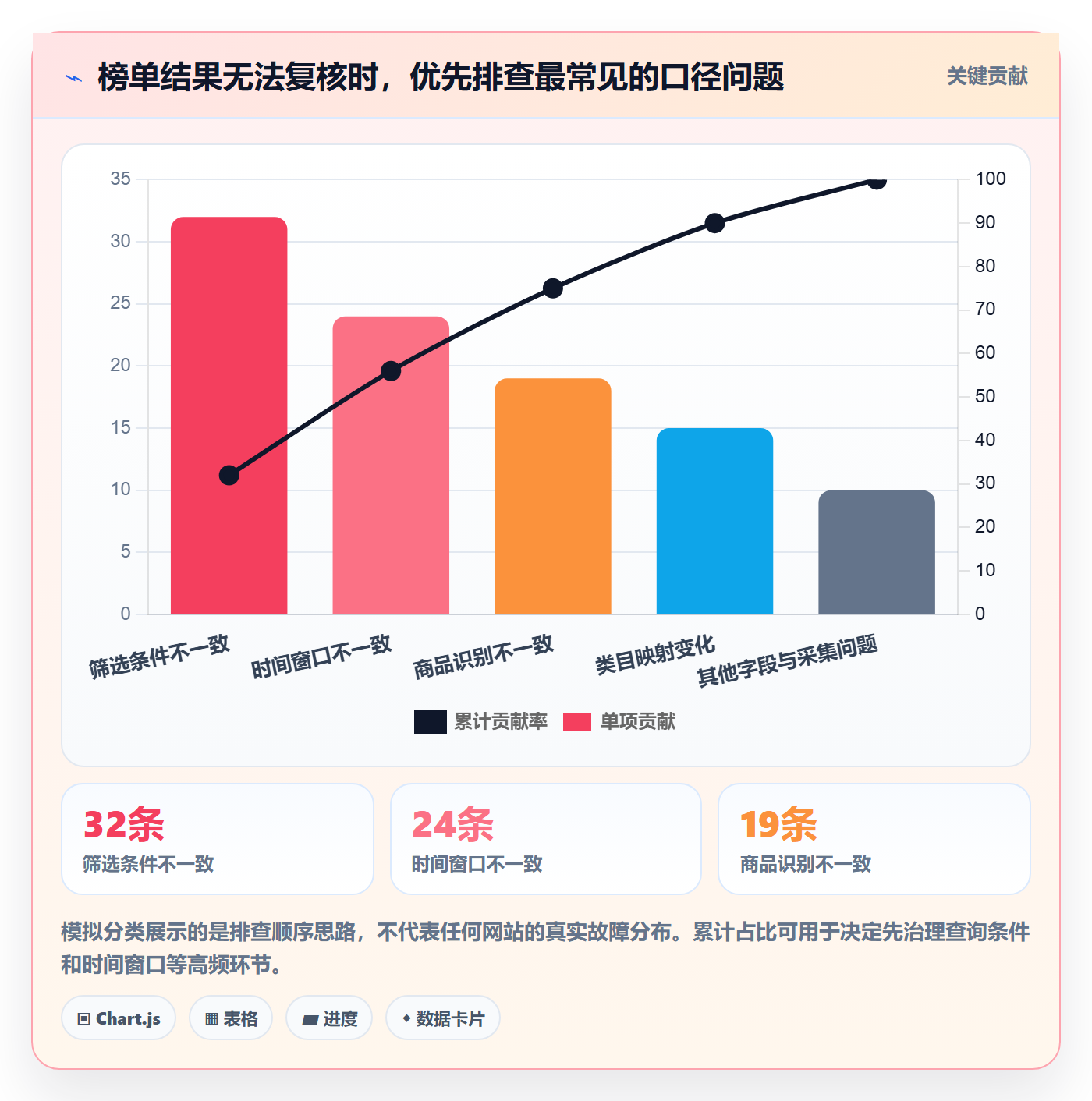 电商数据查询网站避坑指南：平台榜单环节的标准化管理要注意什么