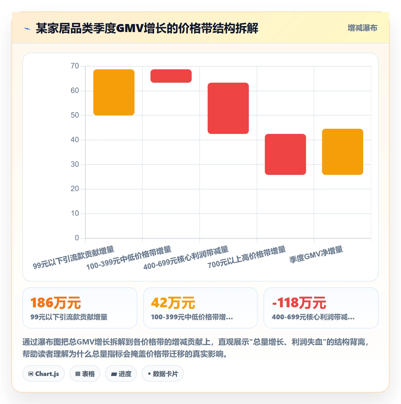 商品分析季度复盘全解析：重点看懂价格带
