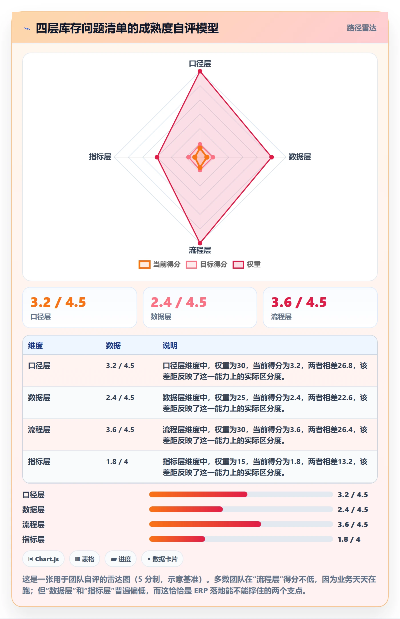 erp跨境电商怎么落地？从库存管理讲清问题清单
