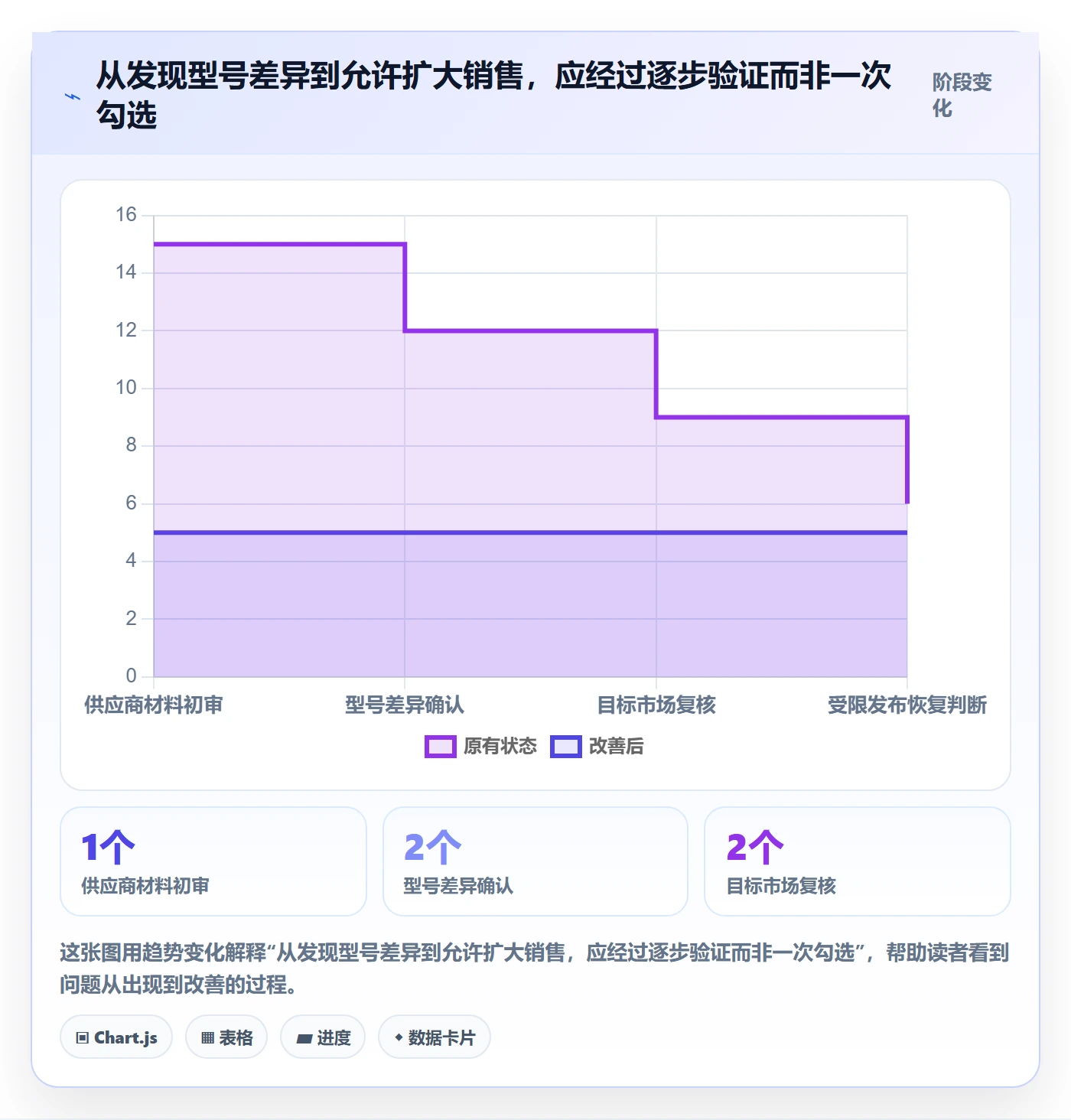 想做好跨境电商，先掌握问题清单中的平台规则