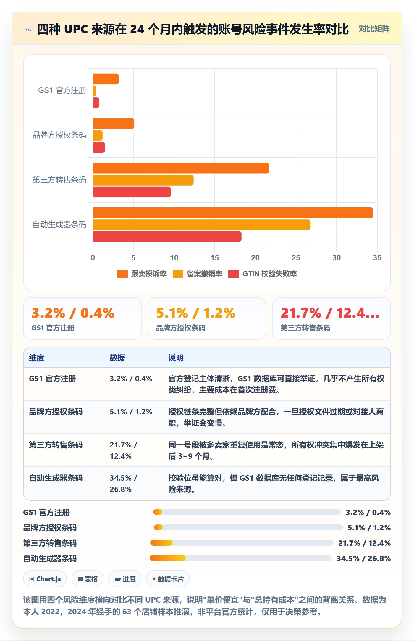UPC码优化清单：豁免申请与进阶玩法的关键动作