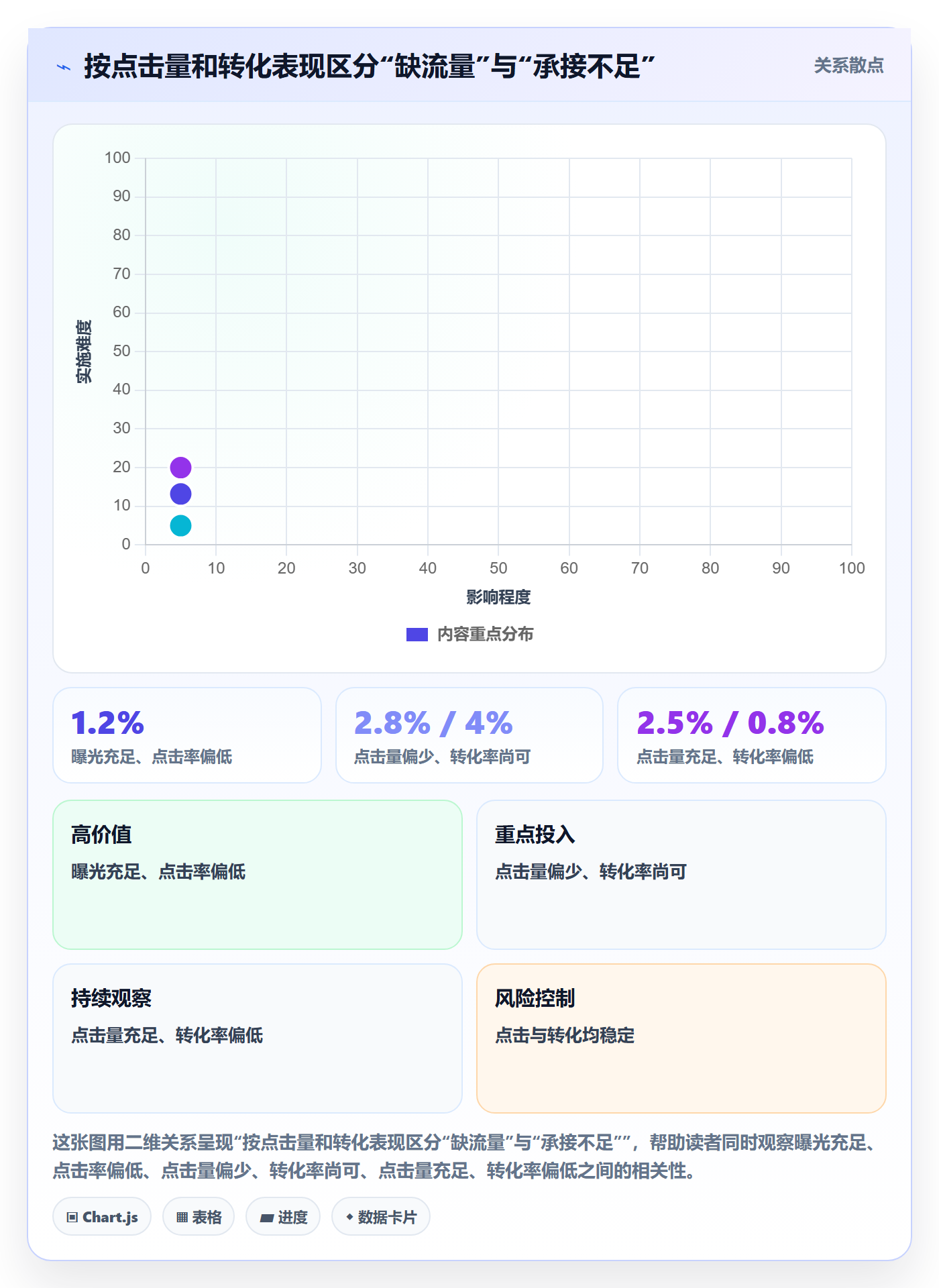 temu数据方法：用选品定价支撑新手避坑判断