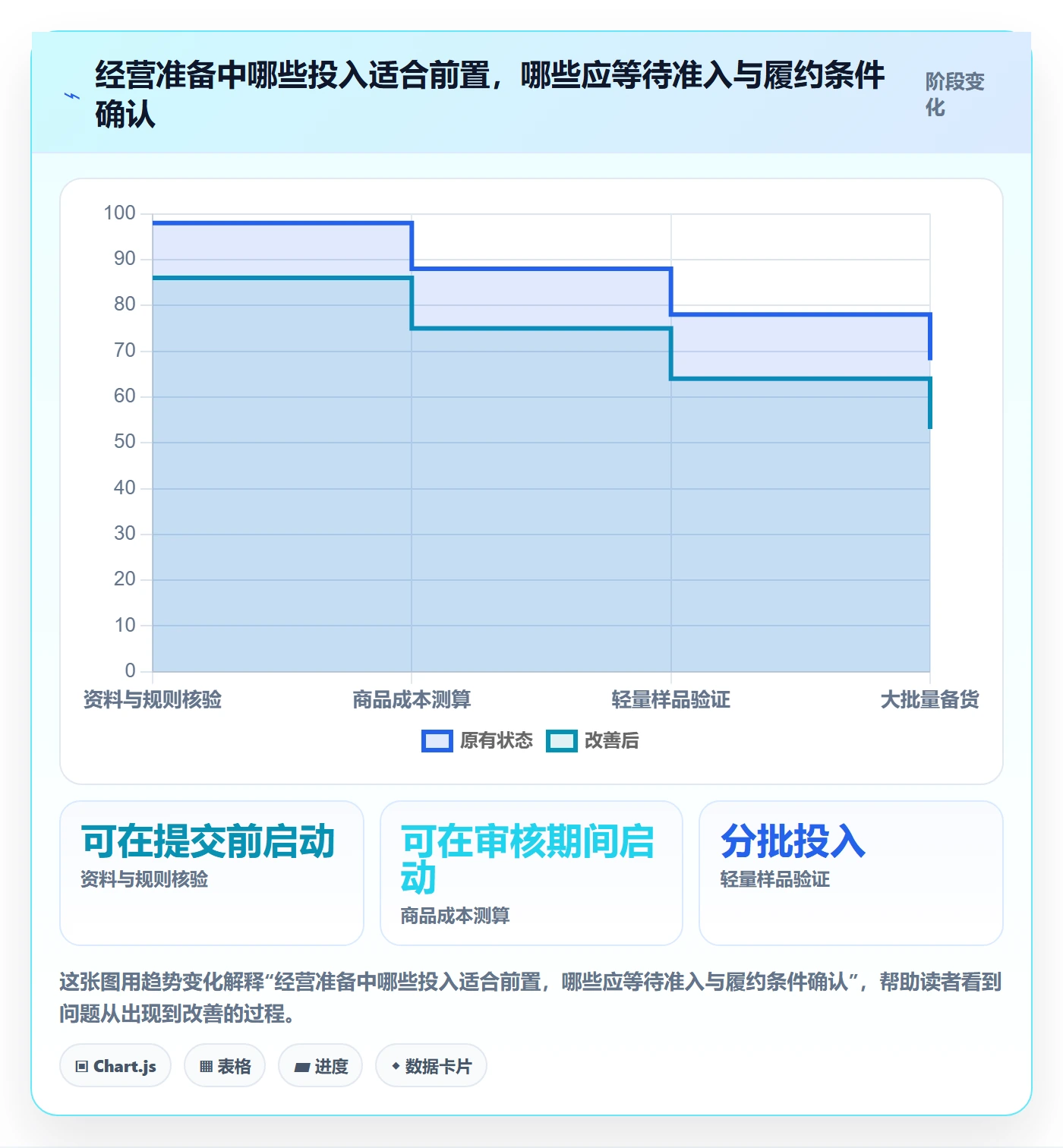 temu建设路线：从平台入驻到日常管理分几步