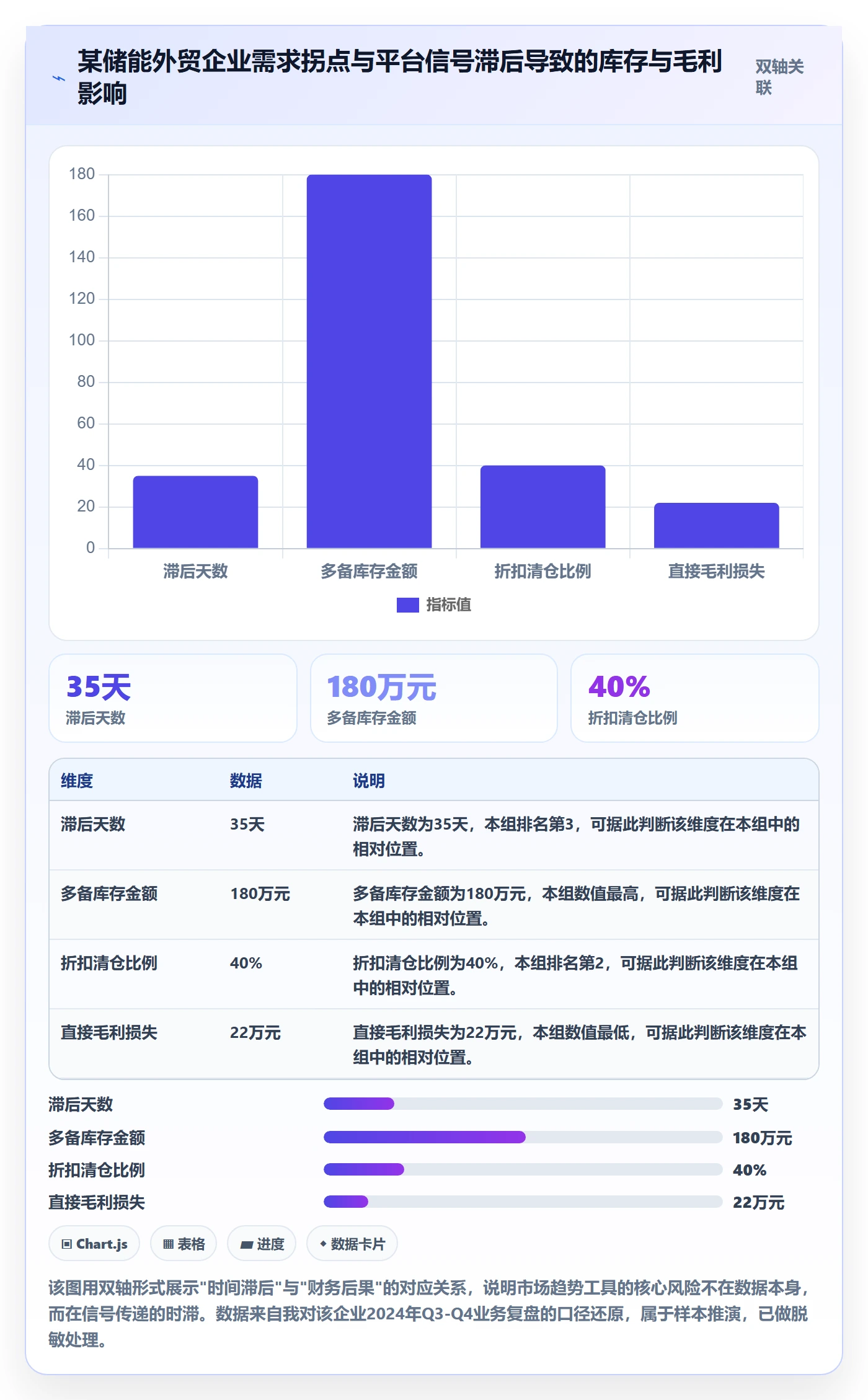 外贸数据分析平台执行标准：市场趋势环节如何体现工具对比