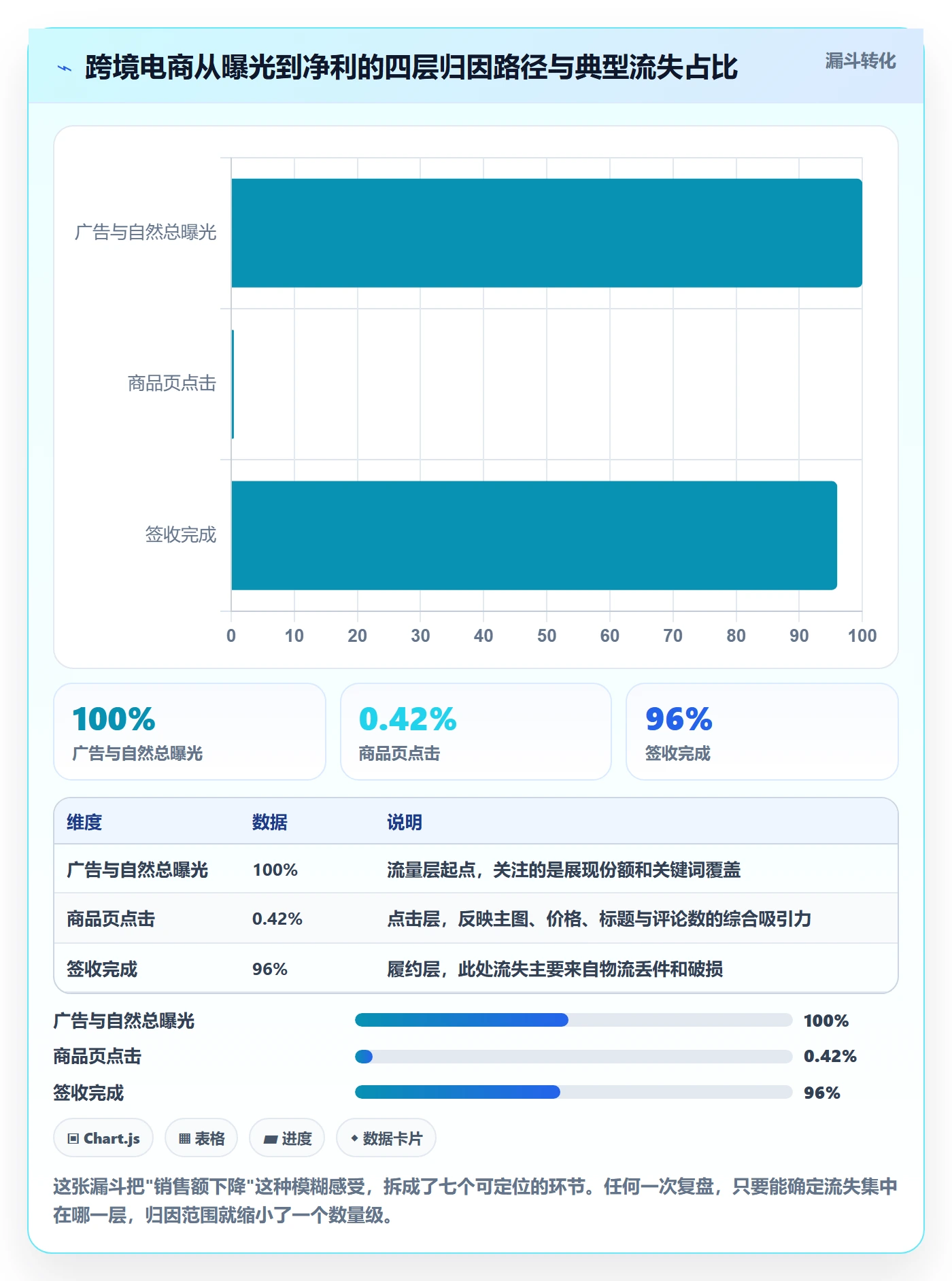 跨境电商运营基础课：数据复盘相关的数据复盘一次讲透