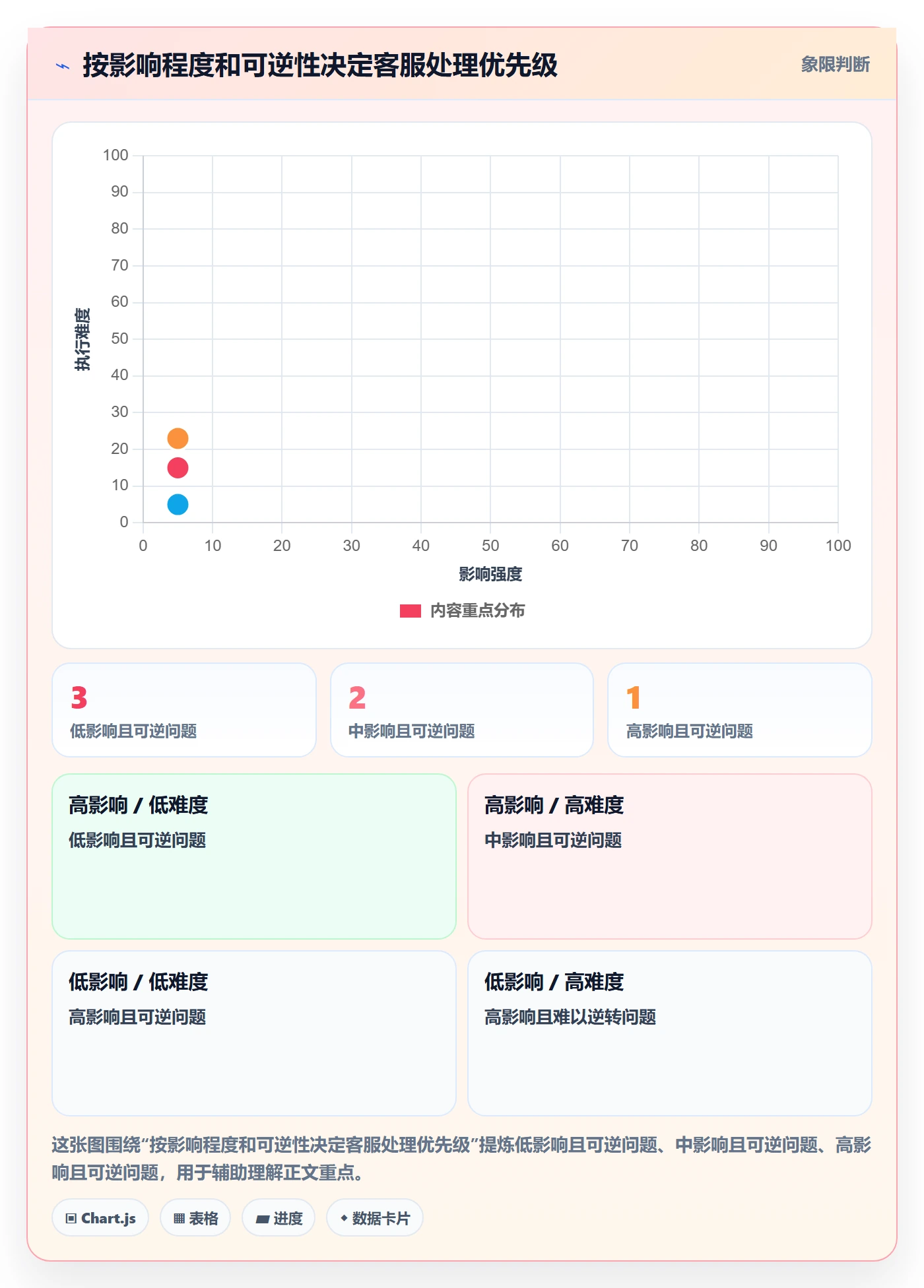 temu场景解析：活动流量中的客户服务怎么处理