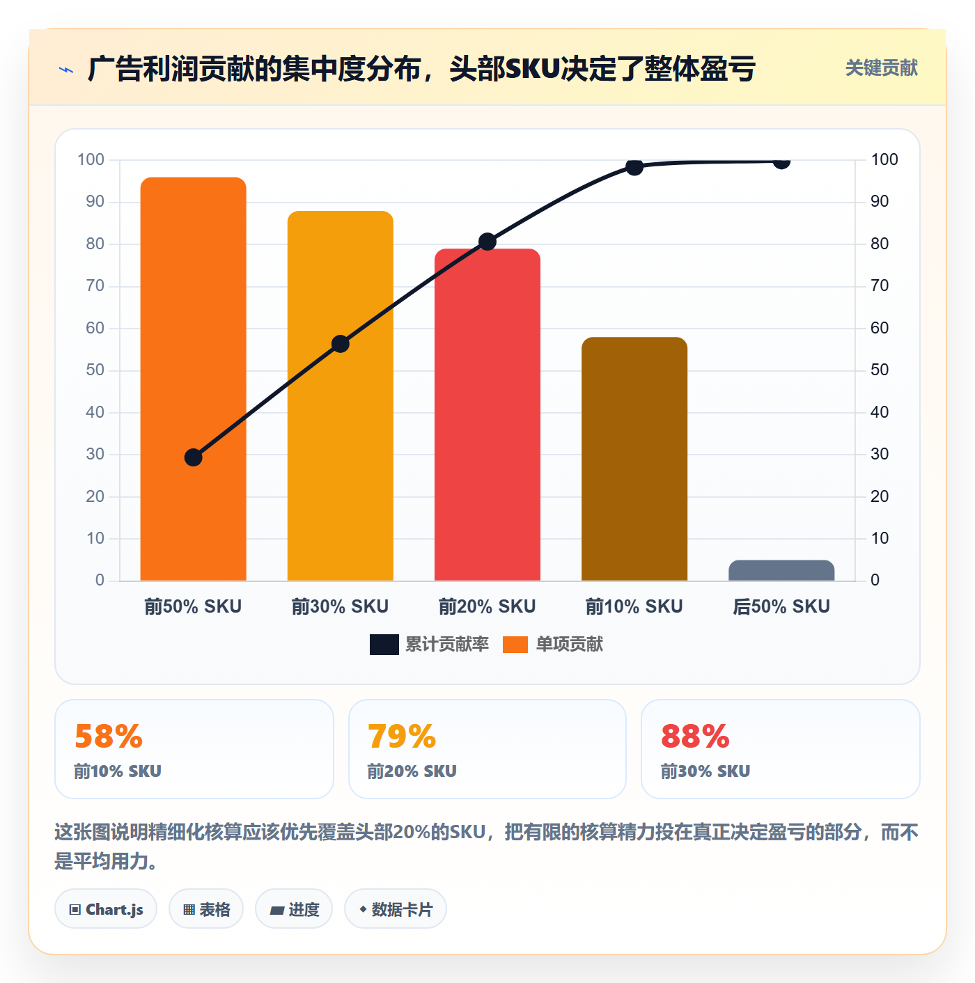 跨境电商运营怎么用？广告投放场景下的平台规则拆解