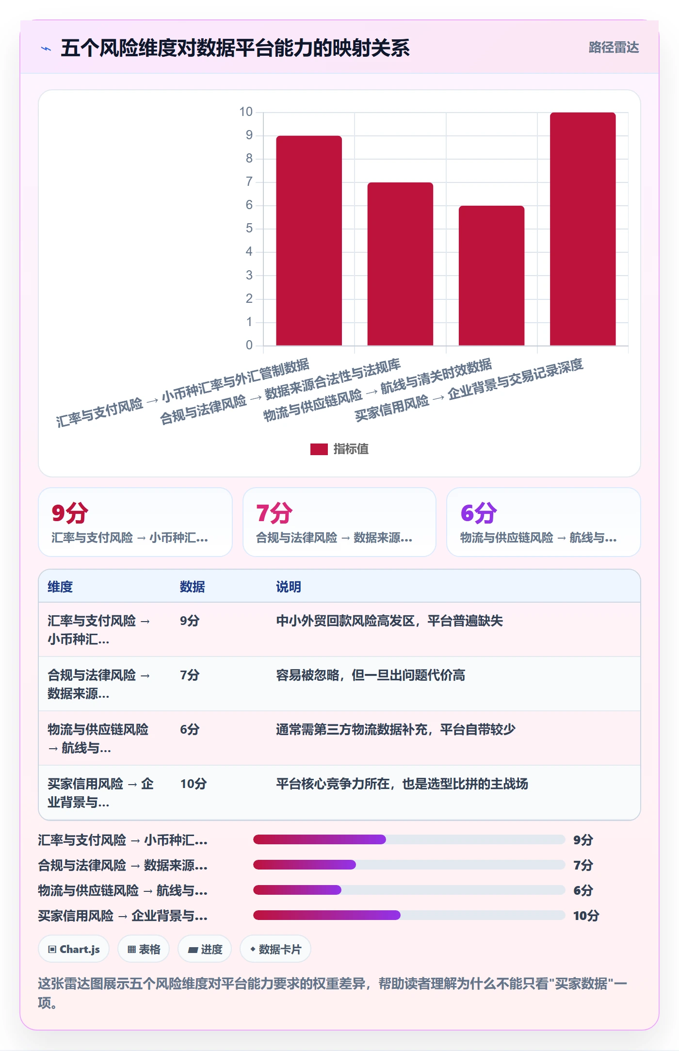 外贸数据分析平台怎么选？国家市场相关的风险排查判断标准