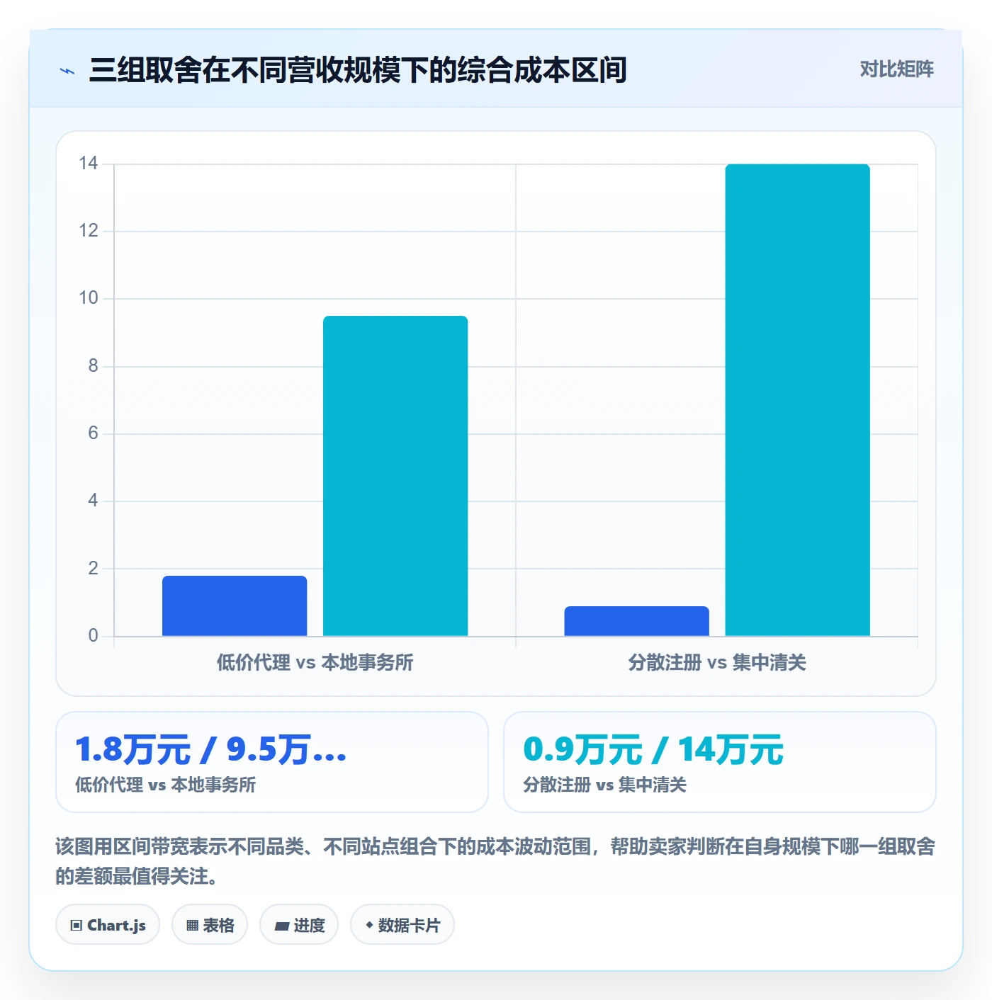 跨境电商一站式服务成本控制全解析：重点看懂税务合规