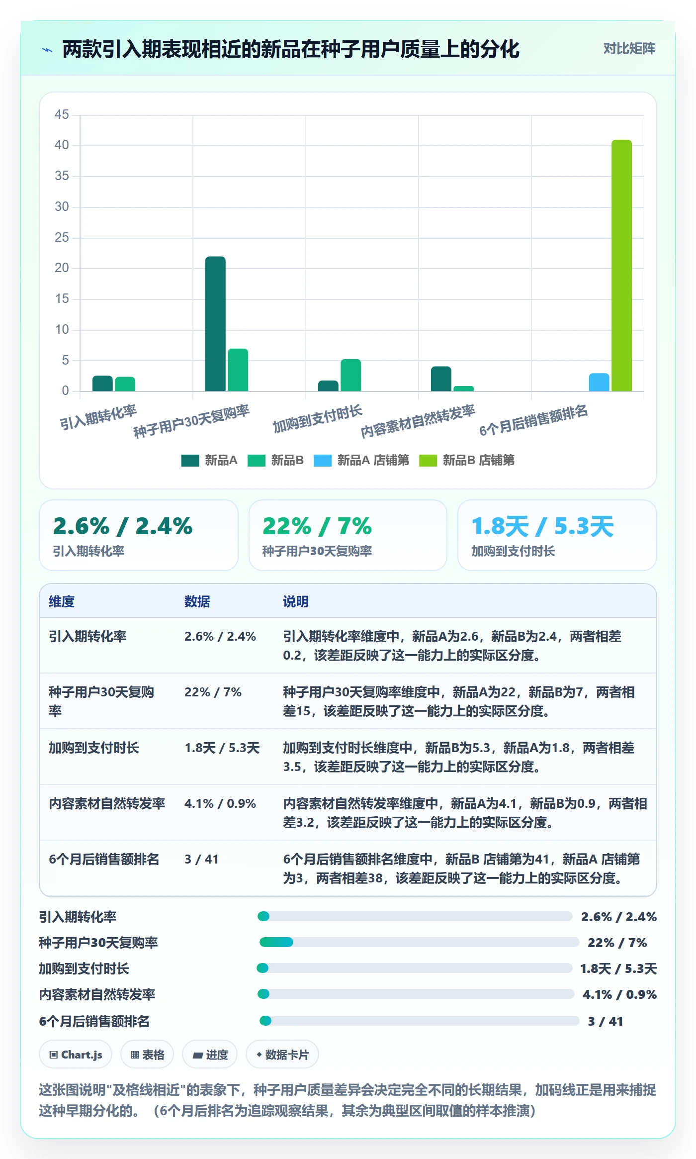 商品分析执行标准：生命周期环节如何体现进阶玩法