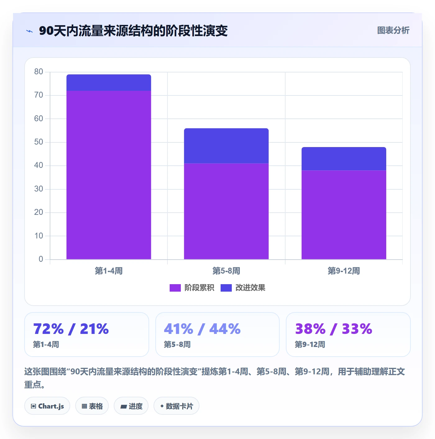 跨境电商运营从0到1：流量获取的案例拆解与操作要点