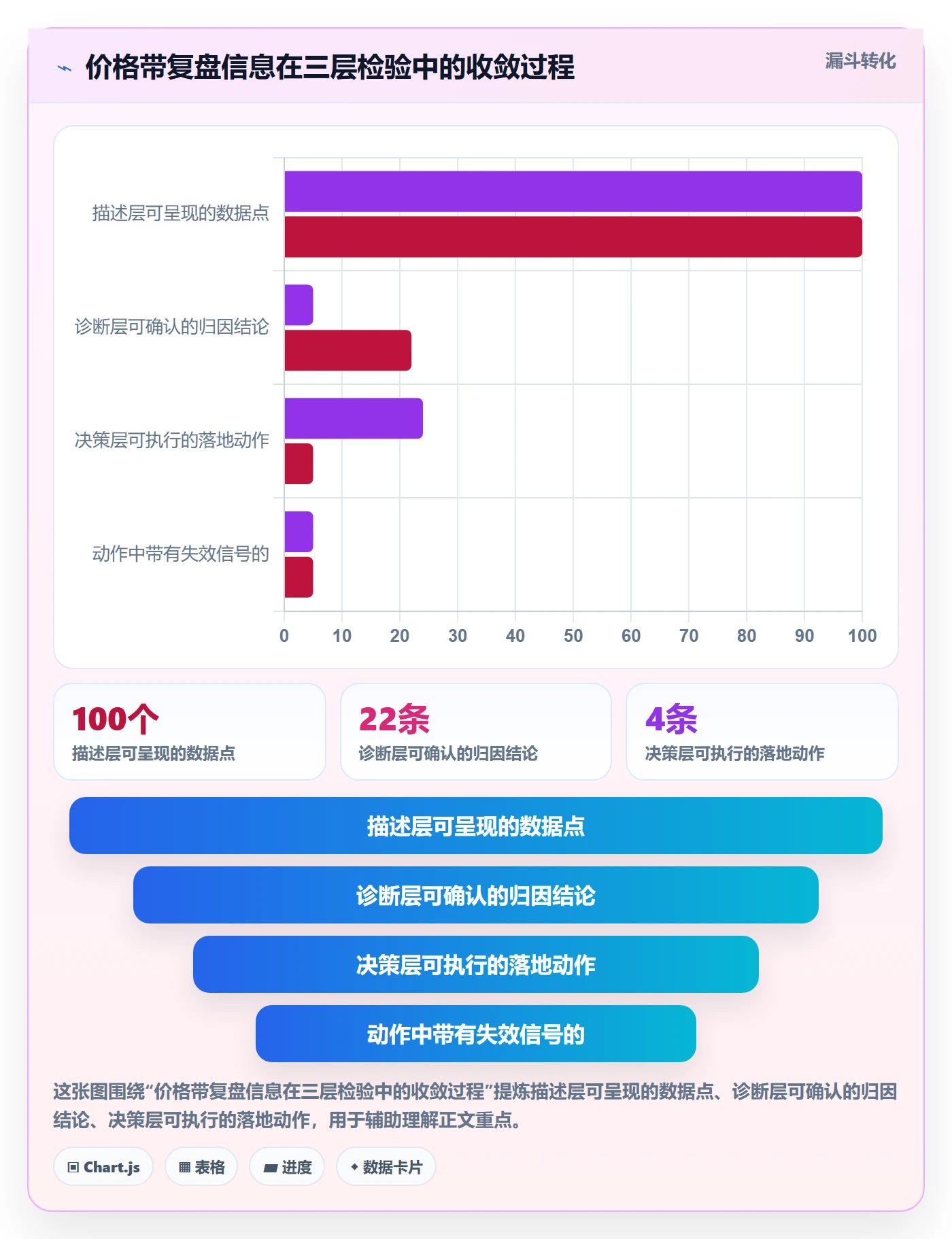 商品分析实践指南：价格带的数据复盘怎样更有效