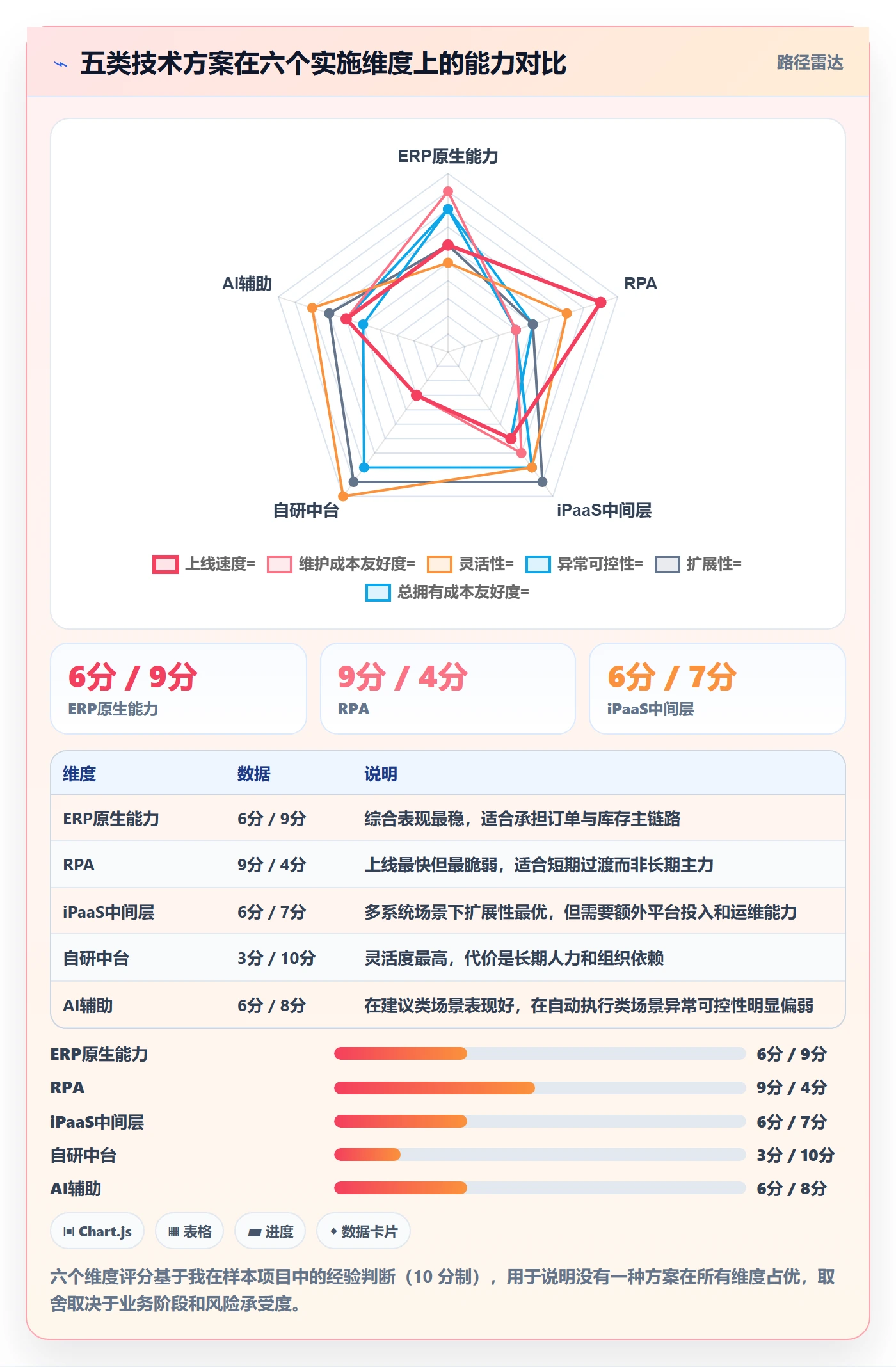 erp跨境电商进阶课：围绕系统实施完善自动化方案