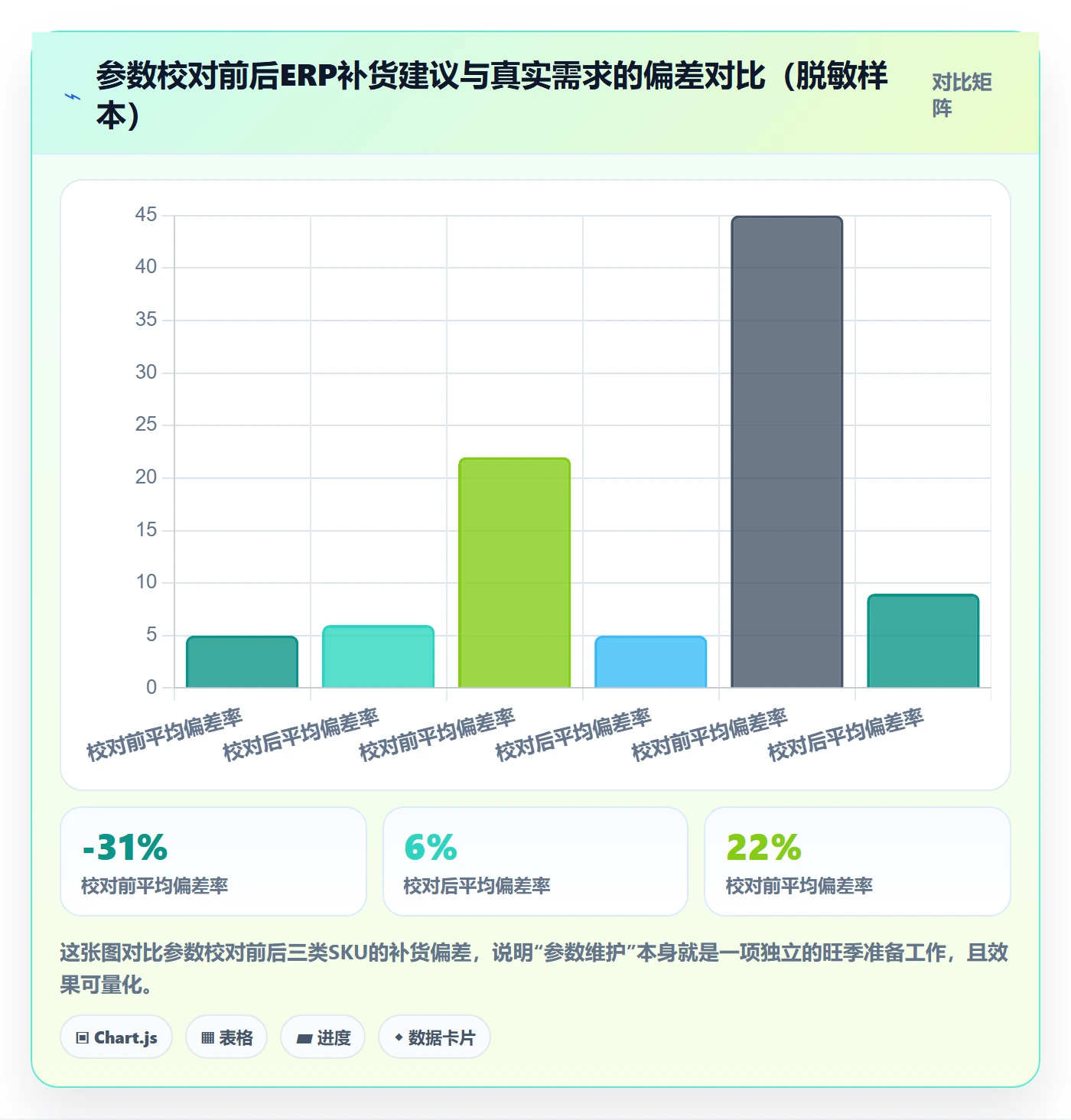 erp跨境电商避坑指南：采购补货环节的旺季准备要注意什么