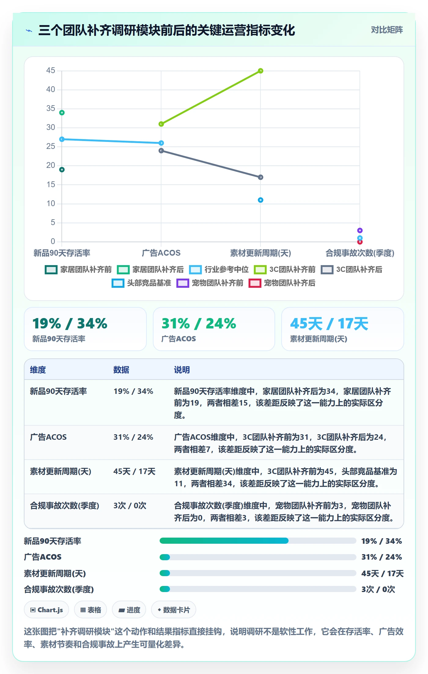 跨境电商运营能力清单：自动化方案需要覆盖哪些市场调研事项