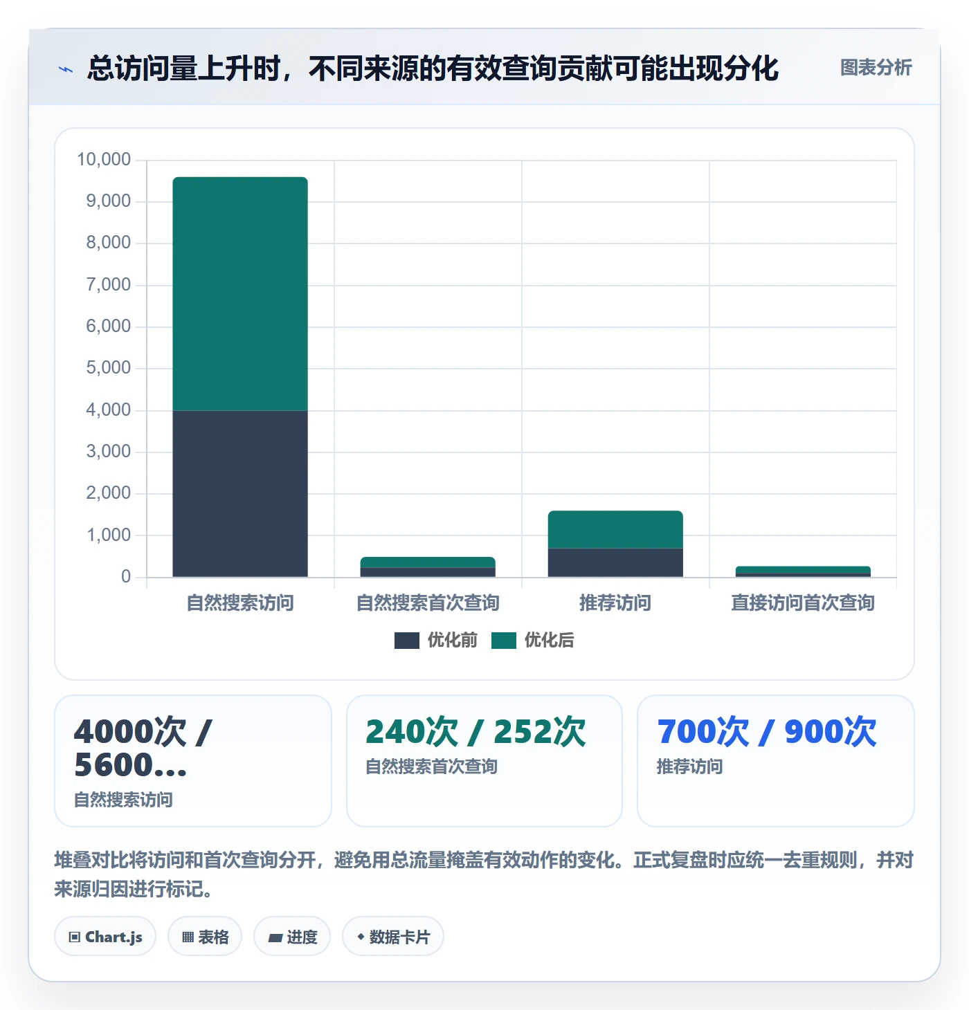 电商数据查询网站怎么优化？先从流量分析的增长策略入手
