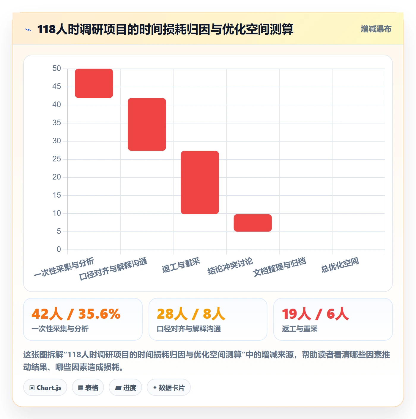 跨境电商运营方案设计：市场调研场景的团队协同怎么做