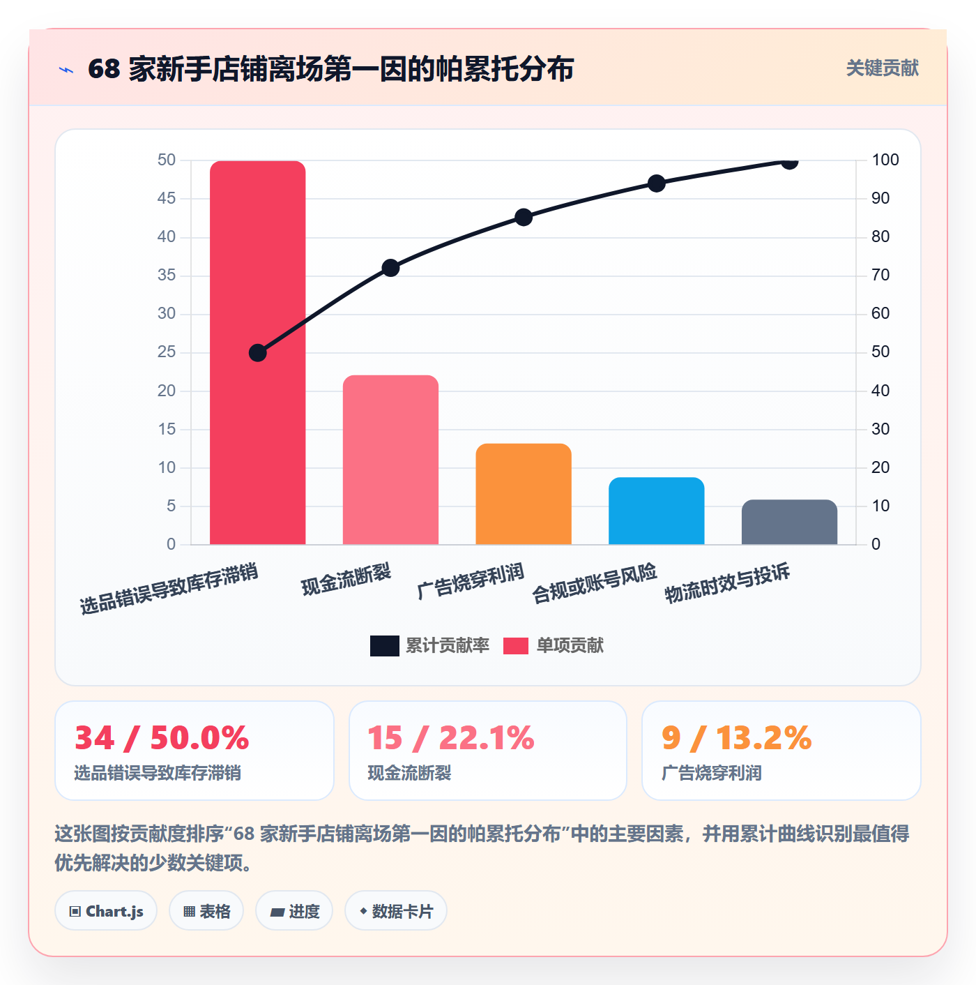 跨境电商运营业务拆解：选品上新为什么影响新手避坑