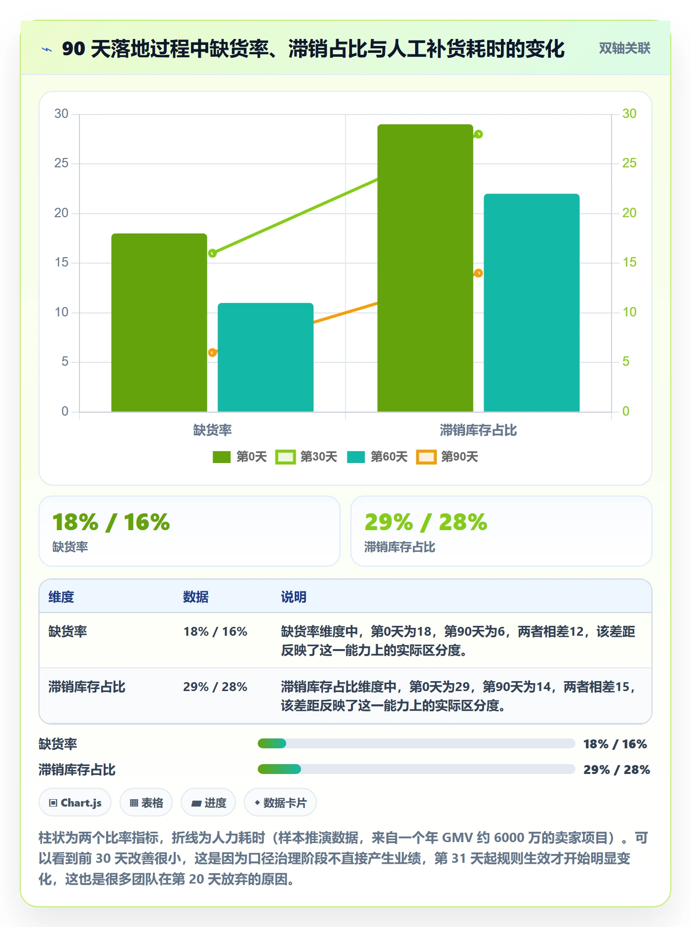 erp跨境电商规划方法：采购补货与团队协同如何衔接
