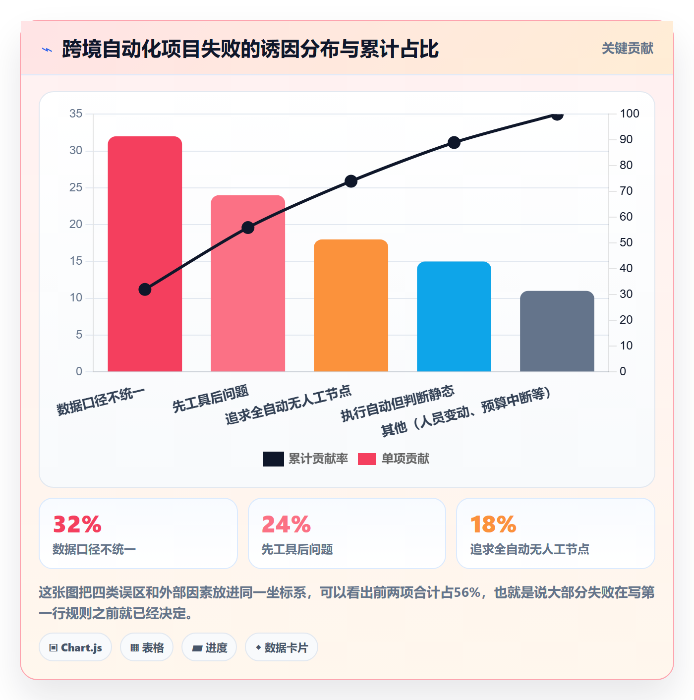 跨境电商运营怎么落地？从转化优化讲清自动化方案