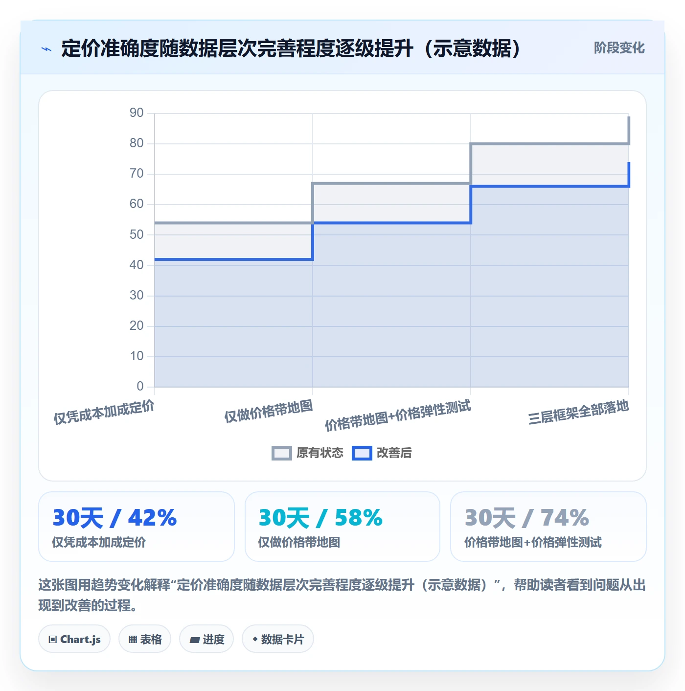 跨境电商运营数据方法：用选品上新支撑定价策略判断
