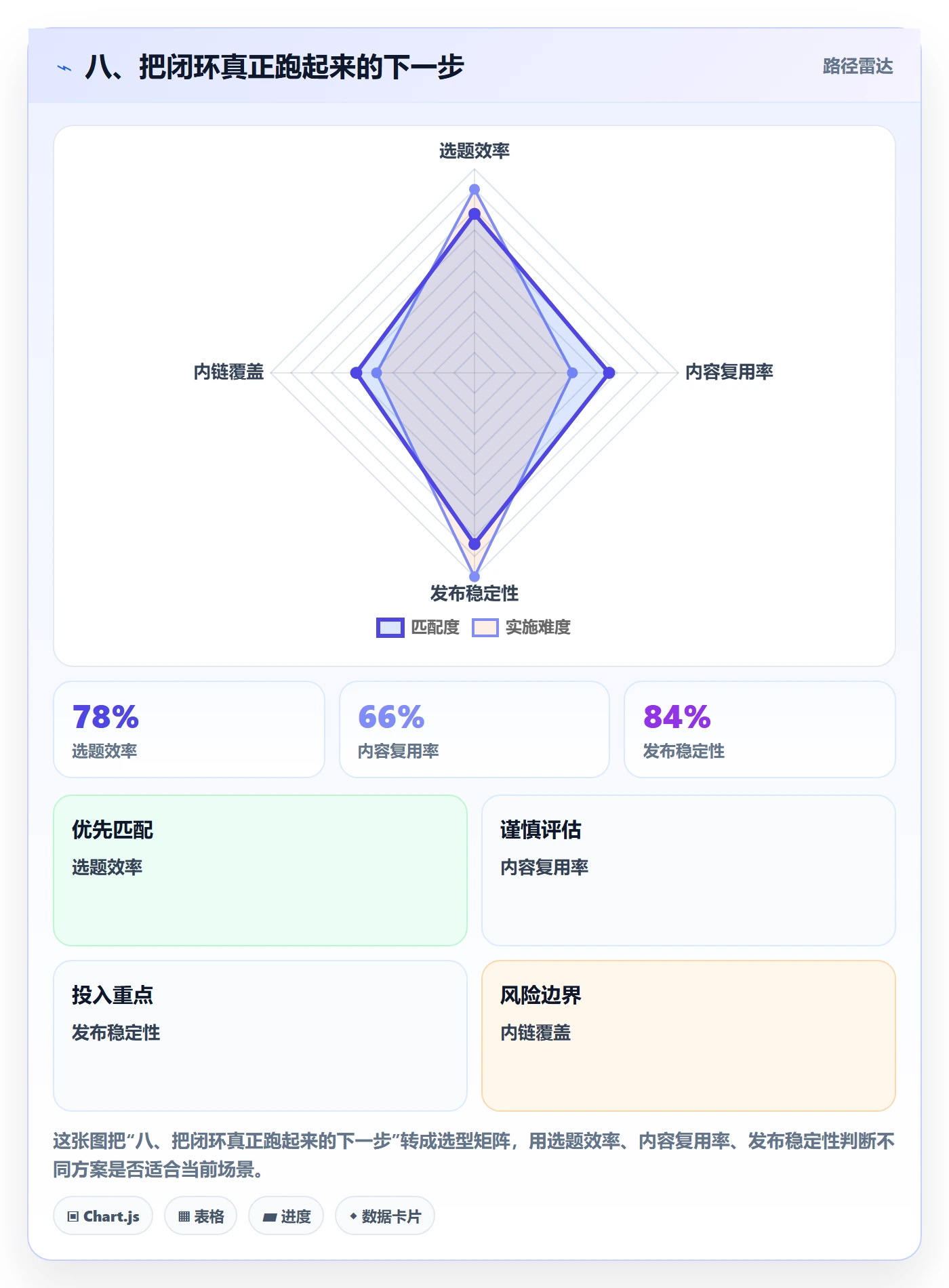 八、把闭环真正跑起来的下一步