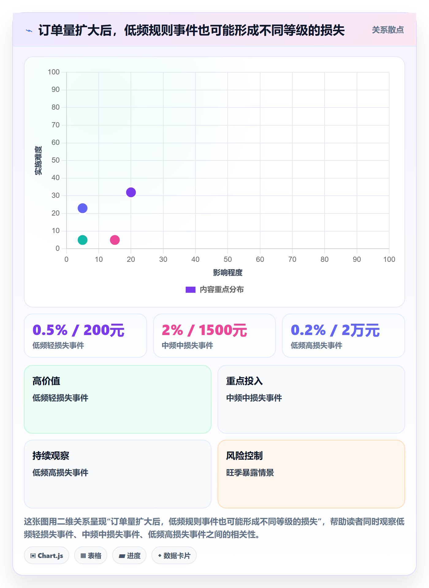 跨境电商怎么选？平台规则相关的数据复盘判断标准