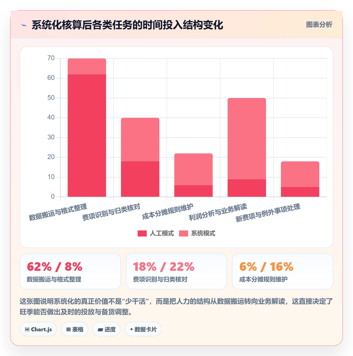 亚马逊软件能力清单：旺季准备需要覆盖哪些利润核算事项