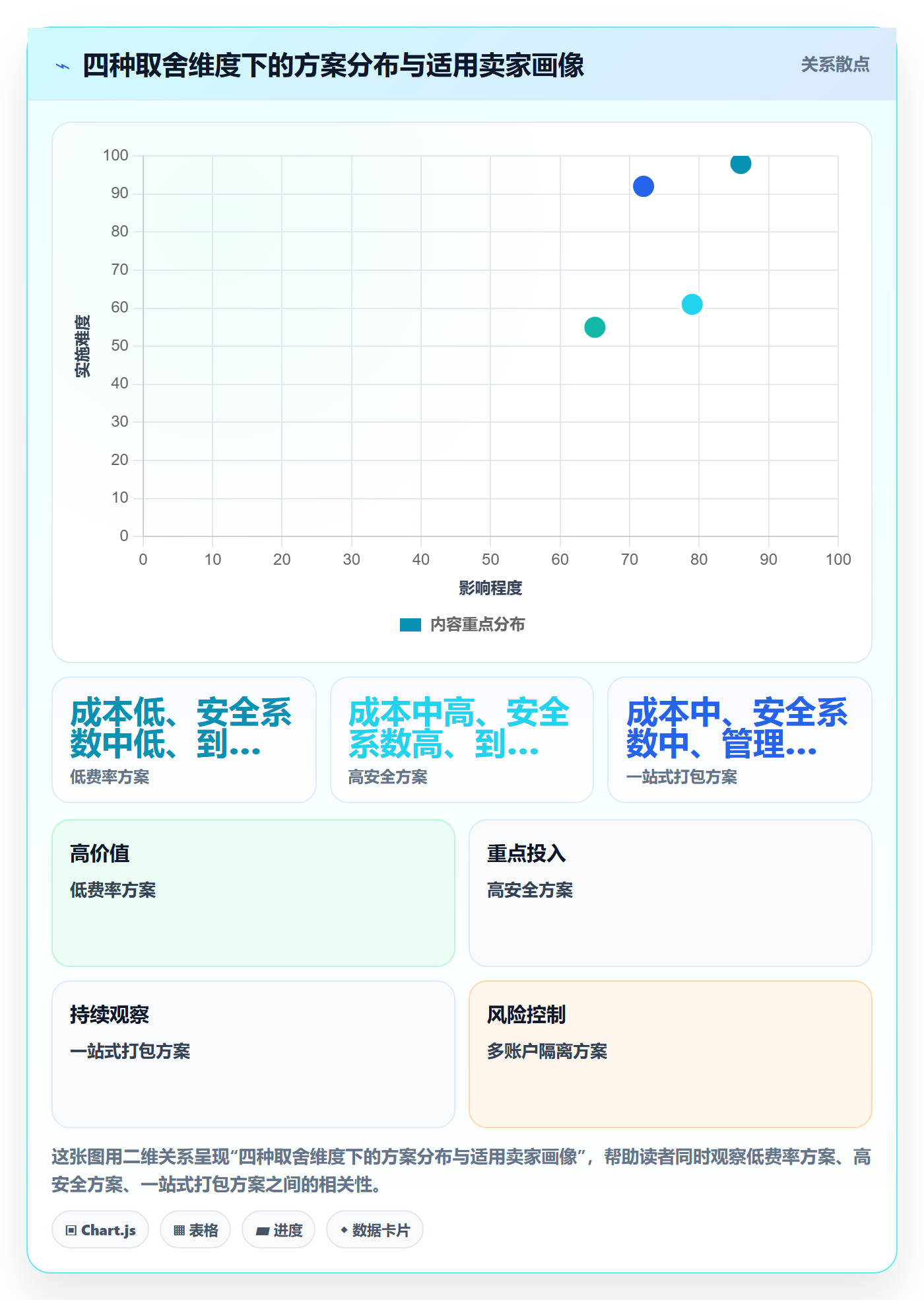 跨境电商一站式服务新手避坑全解析：重点看懂支付收款