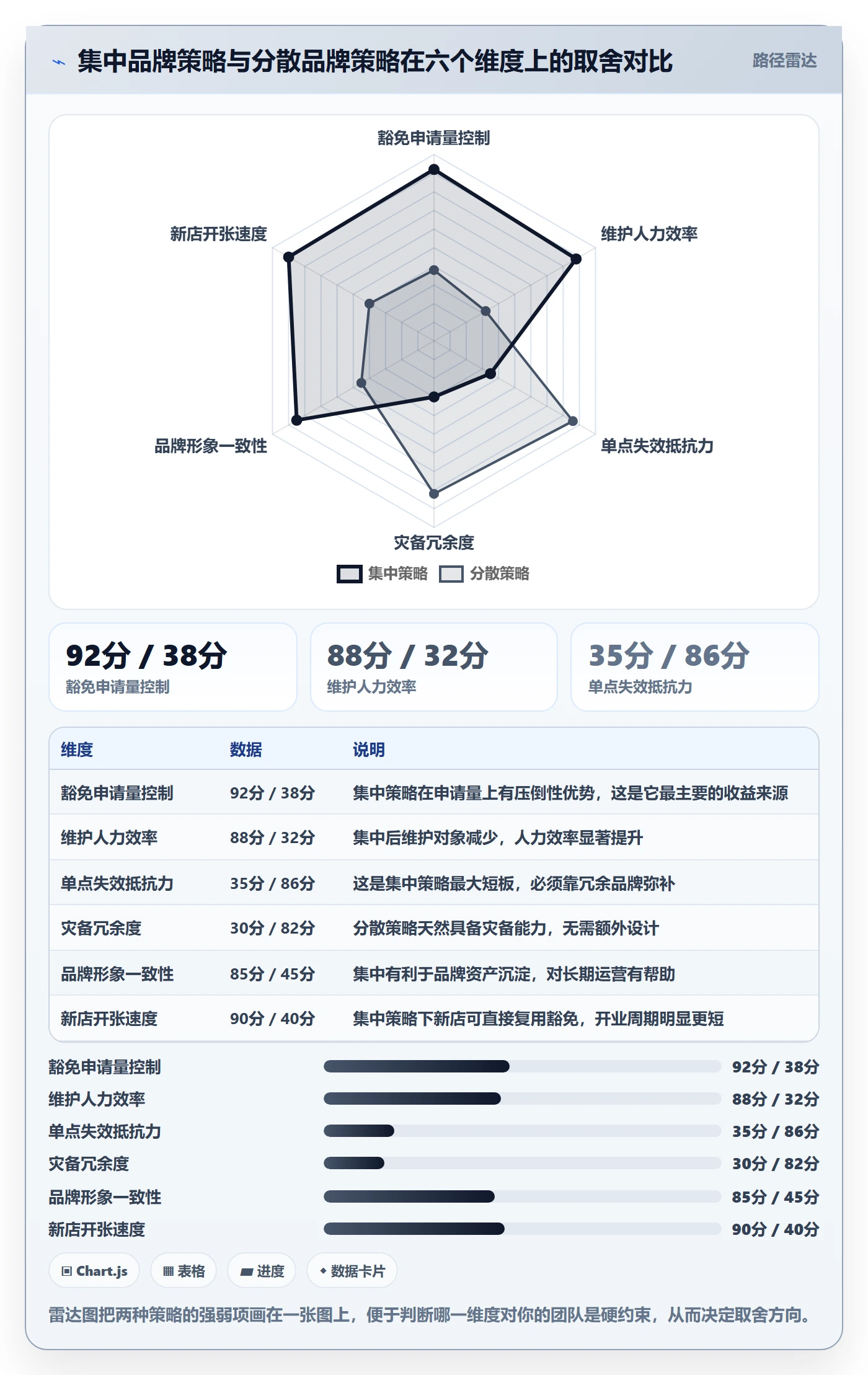 UPC码实践指南：豁免申请的店群管理怎样更有效