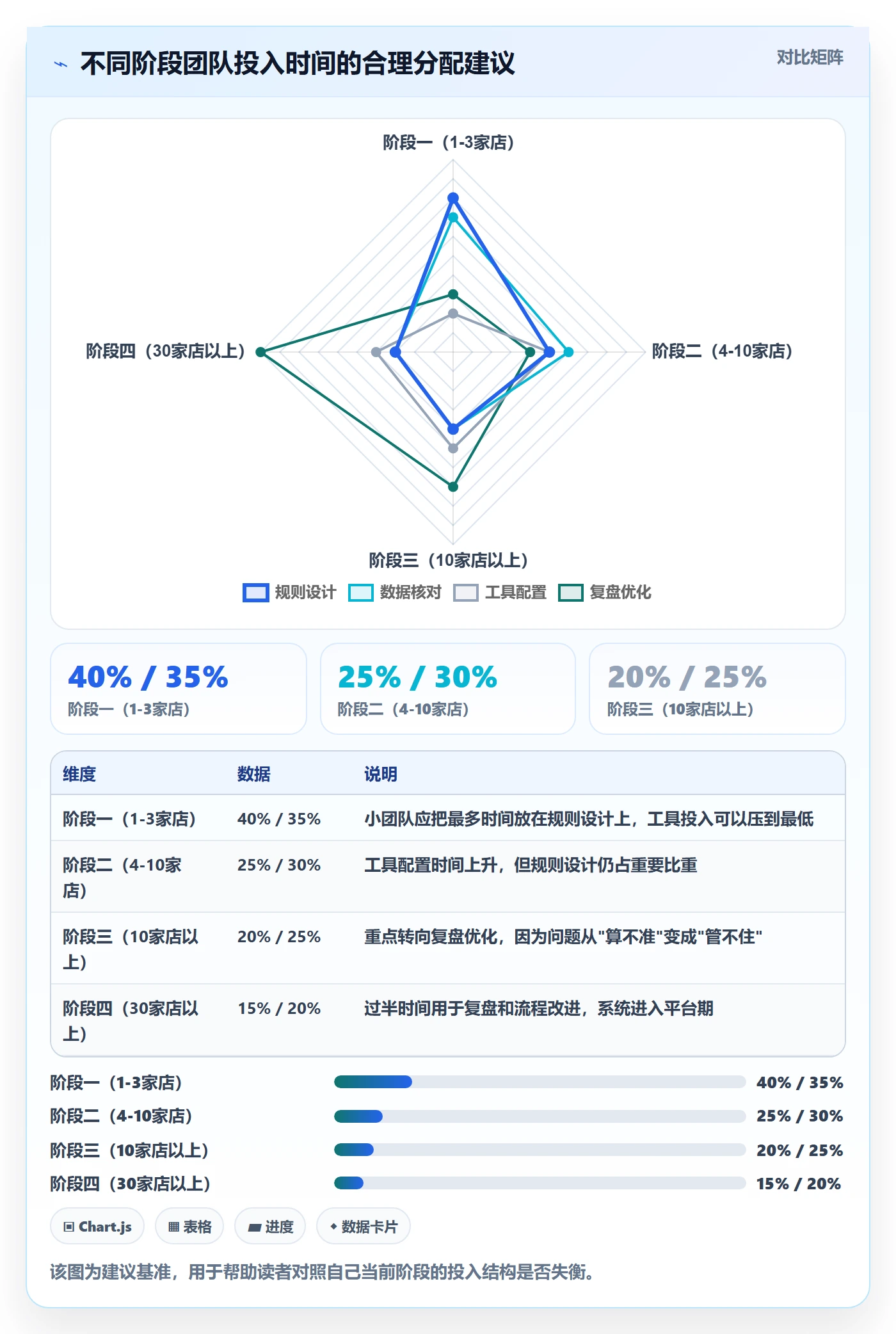 erp跨境电商从0到1：库存管理的店群管理与操作要点