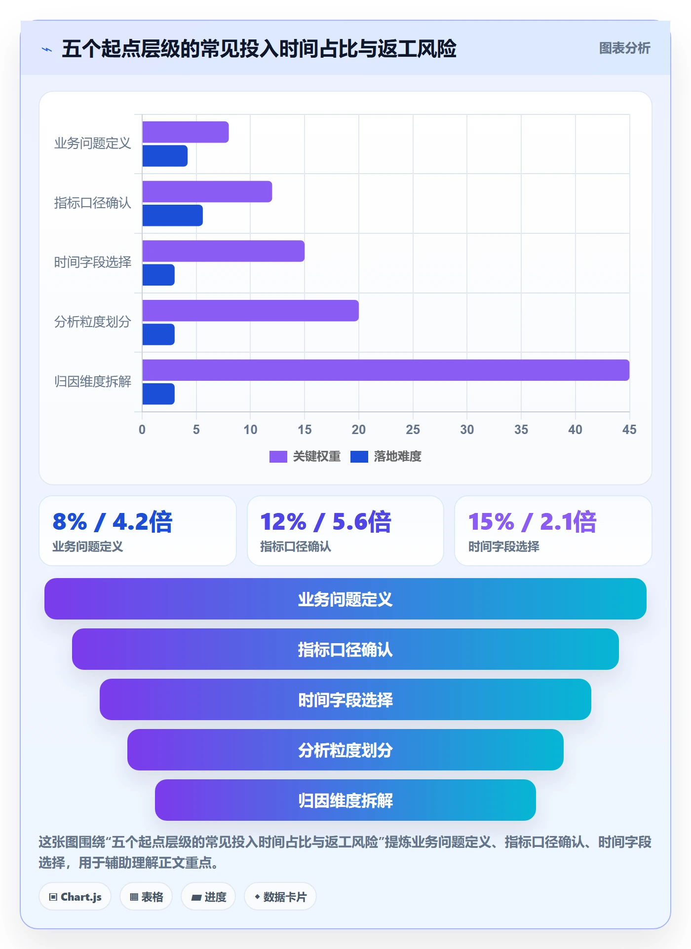 商品分析核心功能：销量趋势从哪里开始