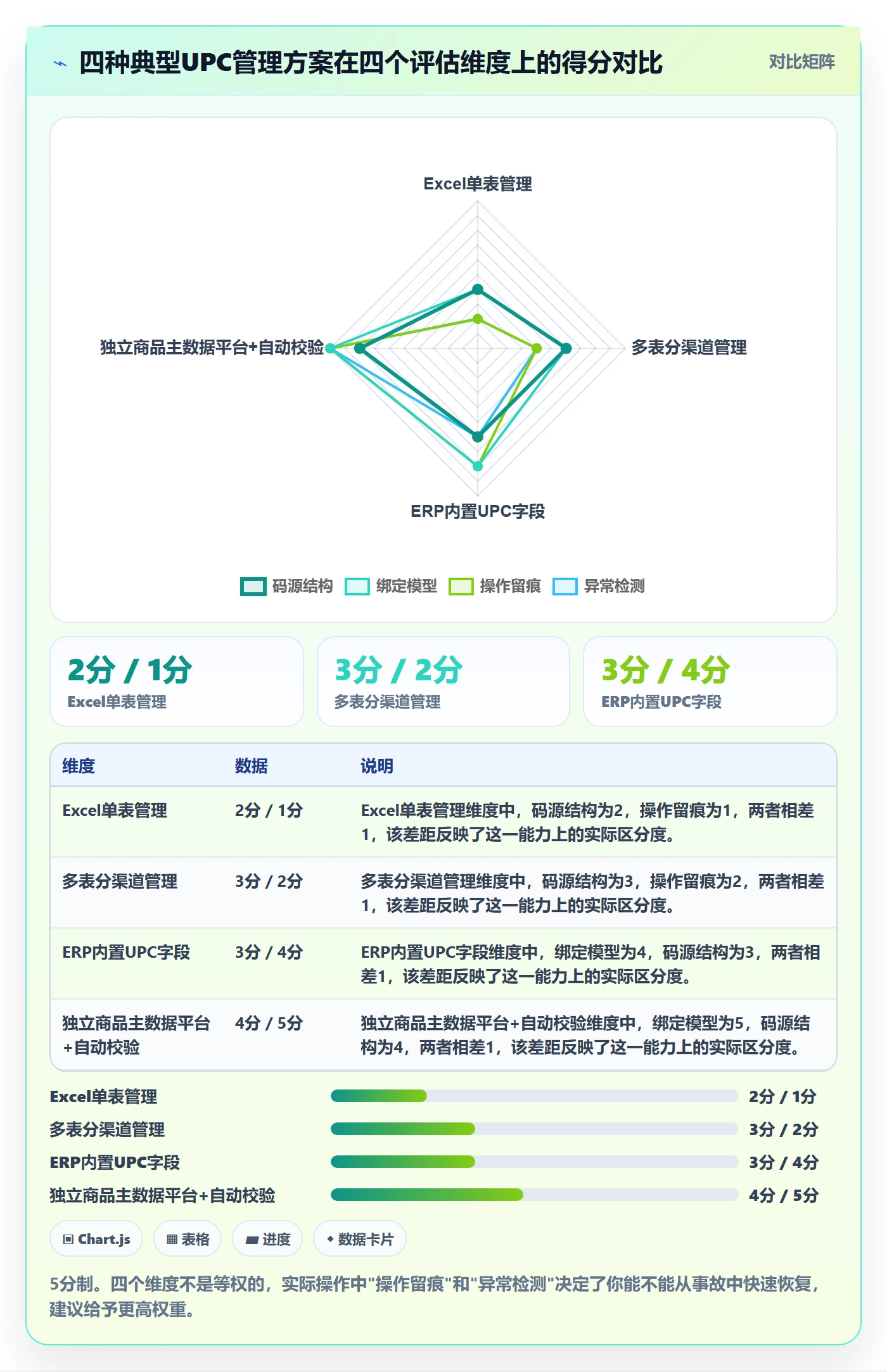 UPC码怎么选?商品绑定相关的标准化管理判断标准
