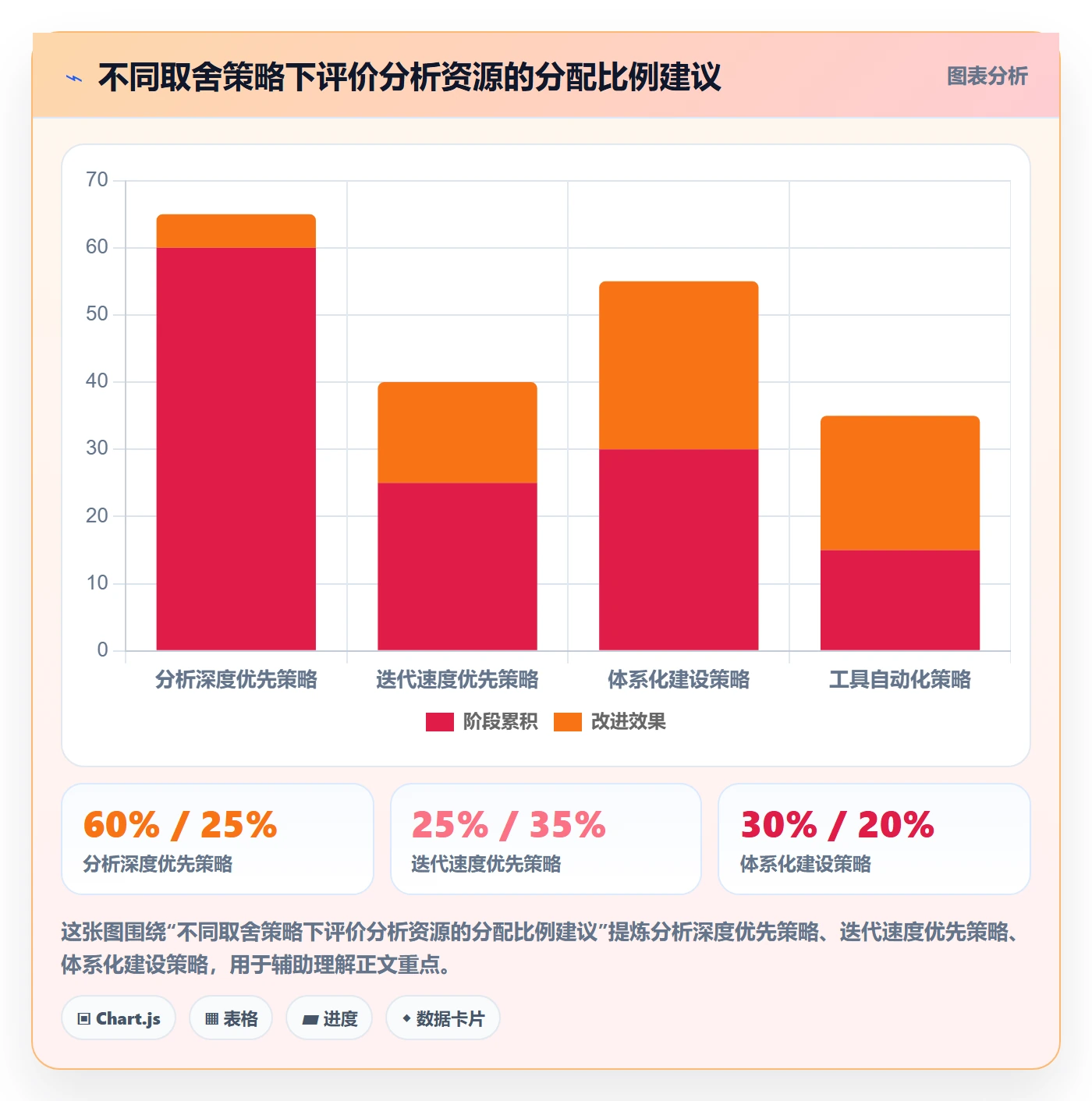 商品分析规划方法：用户评价与实操教程如何衔接