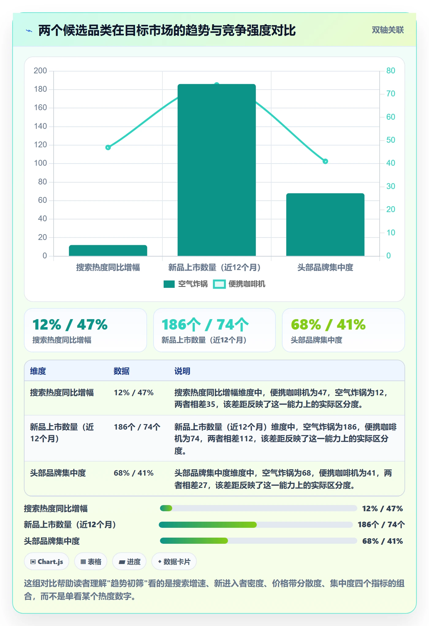 外贸数据分析平台实践指南：市场趋势的数据复盘怎样更有效