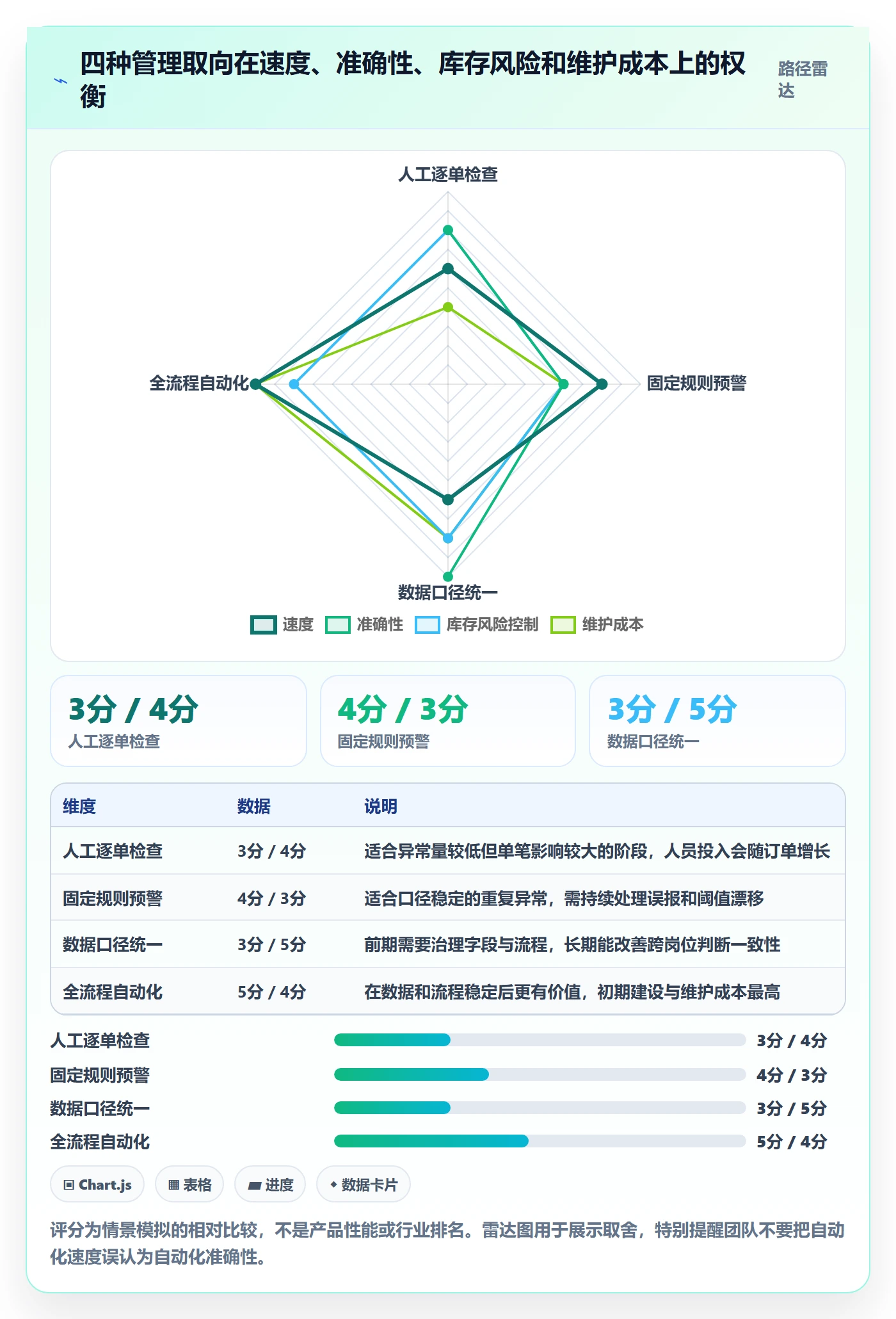 temu问题诊断：半托管模式如何用标准化管理改进