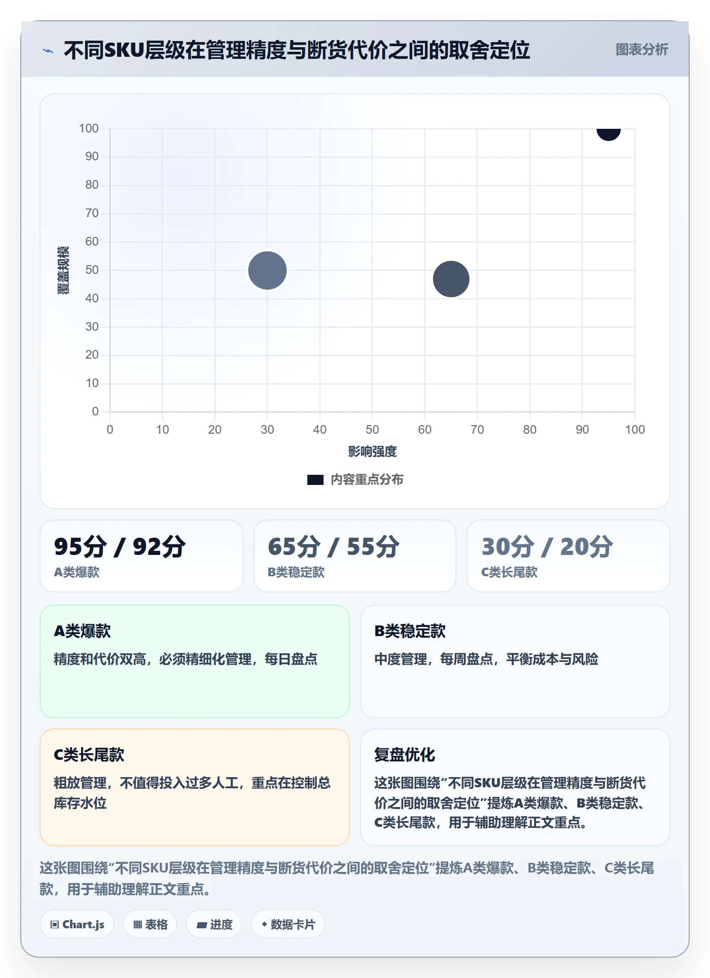 erp跨境电商进阶课:围绕库存管理完善增长策略