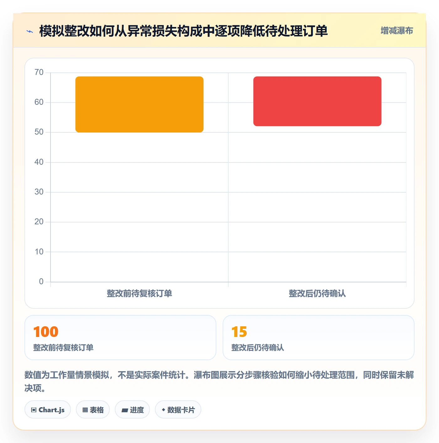 temu业务拆解：账号绩效为什么影响风险排查